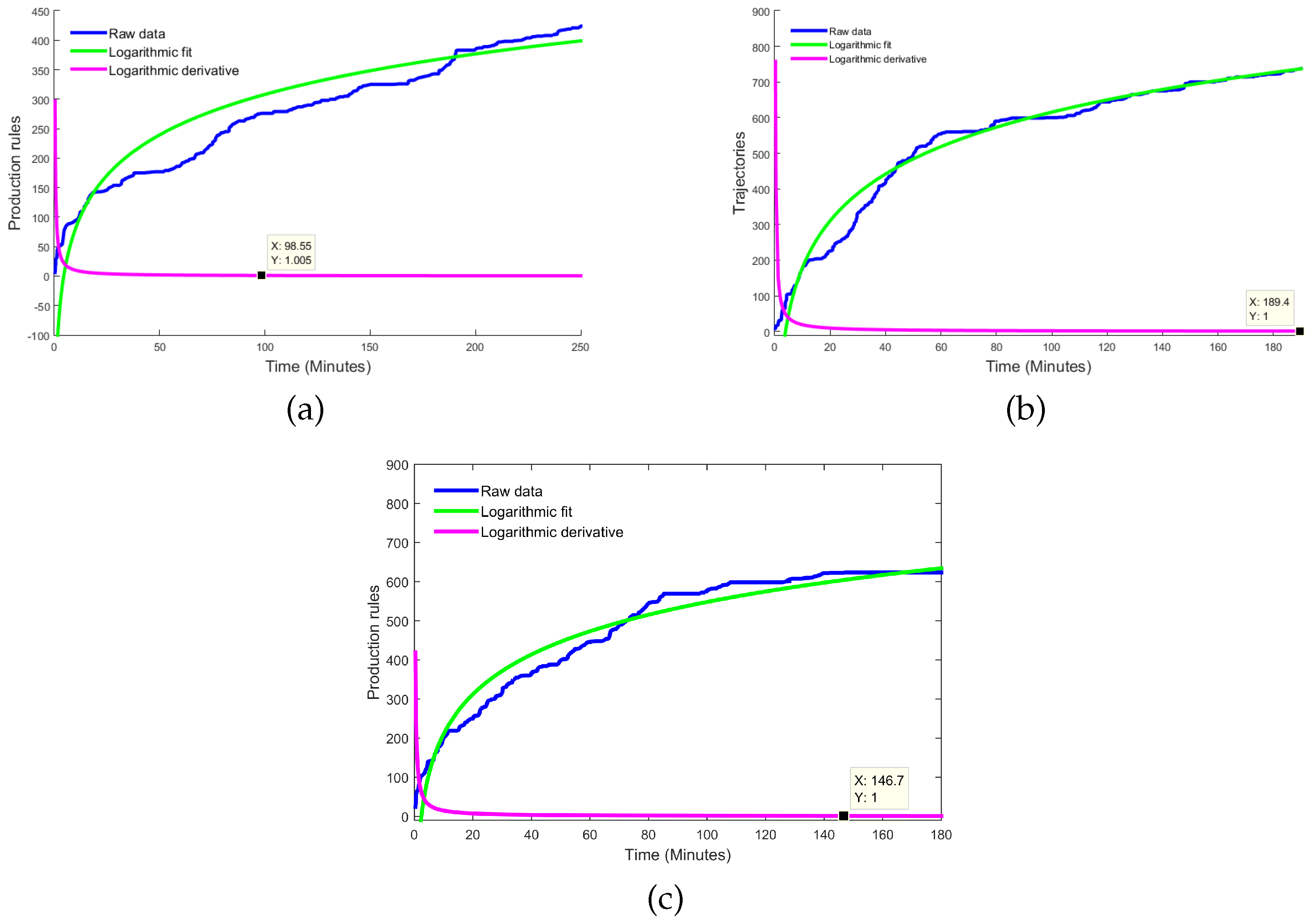 Preprints 179574 g010