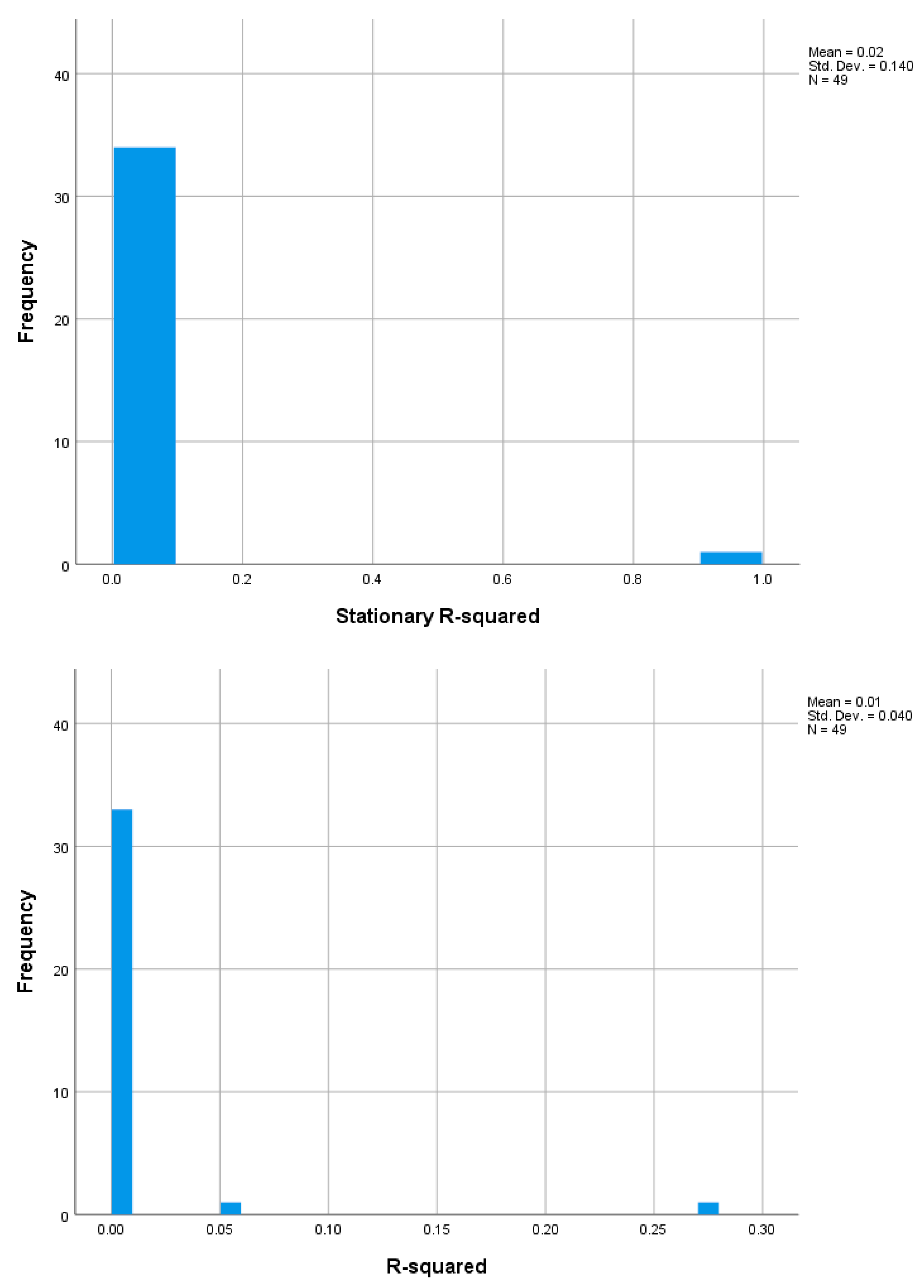 Preprints 154420 g001a