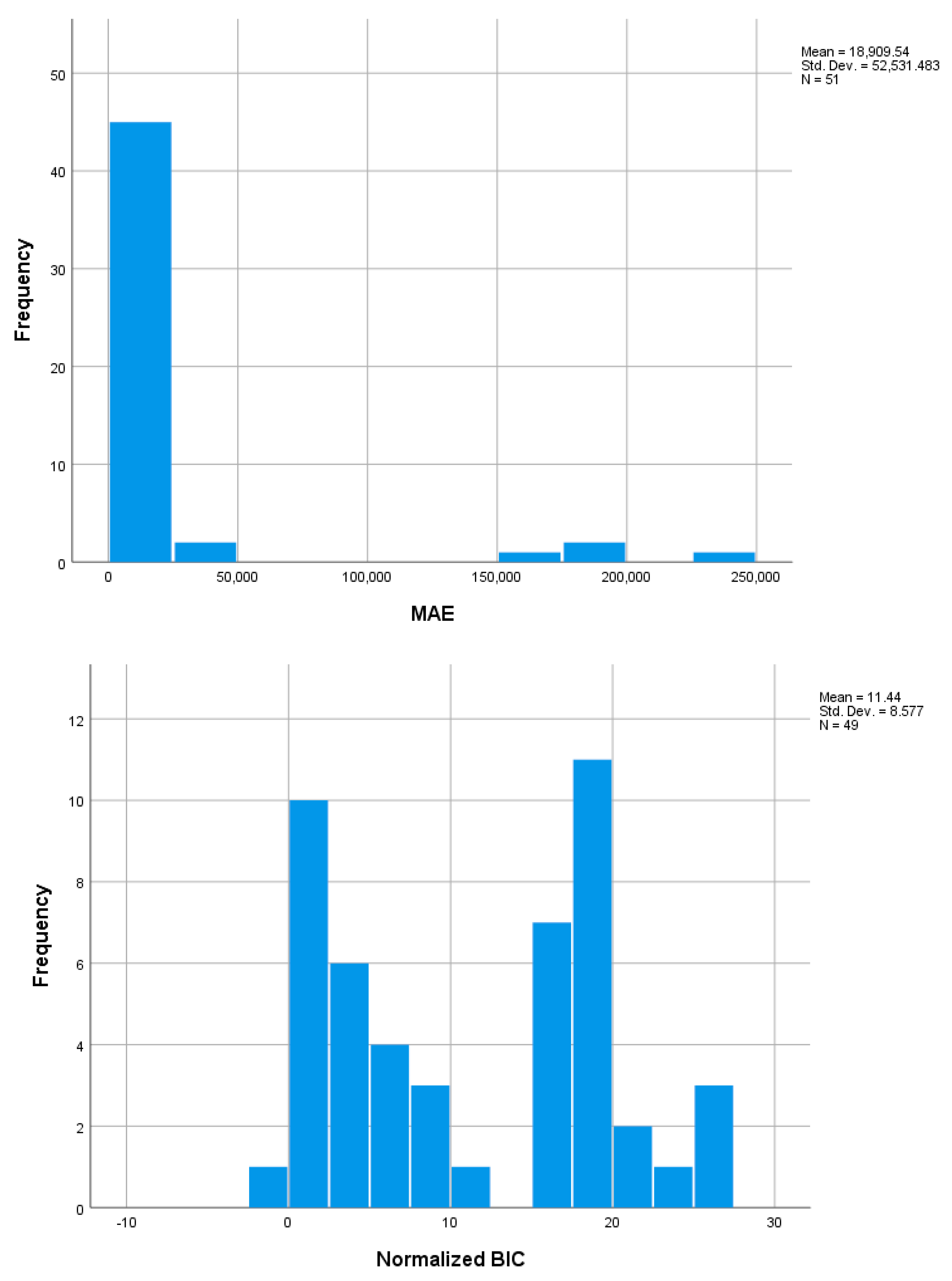 Preprints 154420 g001b