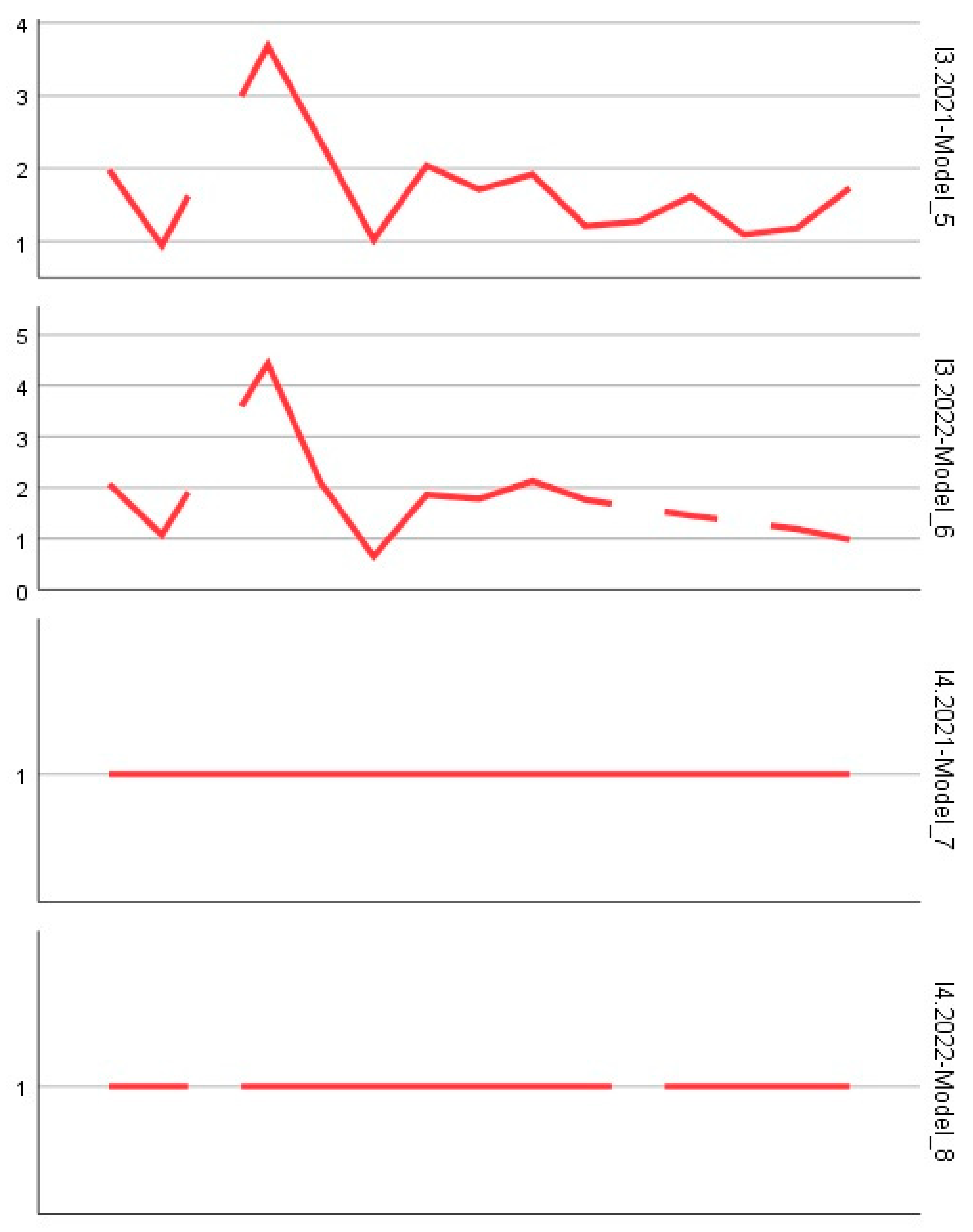 Preprints 154420 g002b