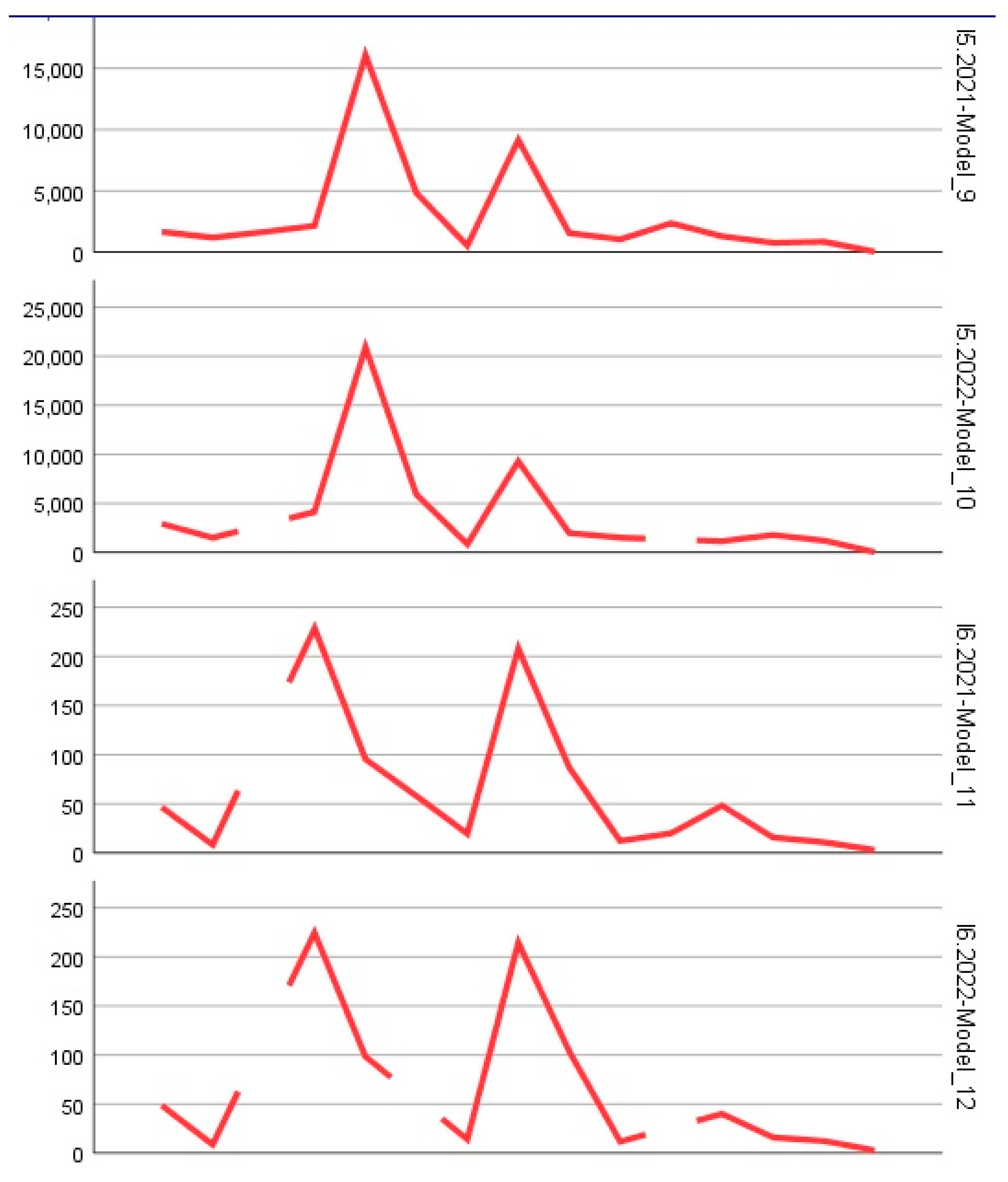 Preprints 154420 g002c