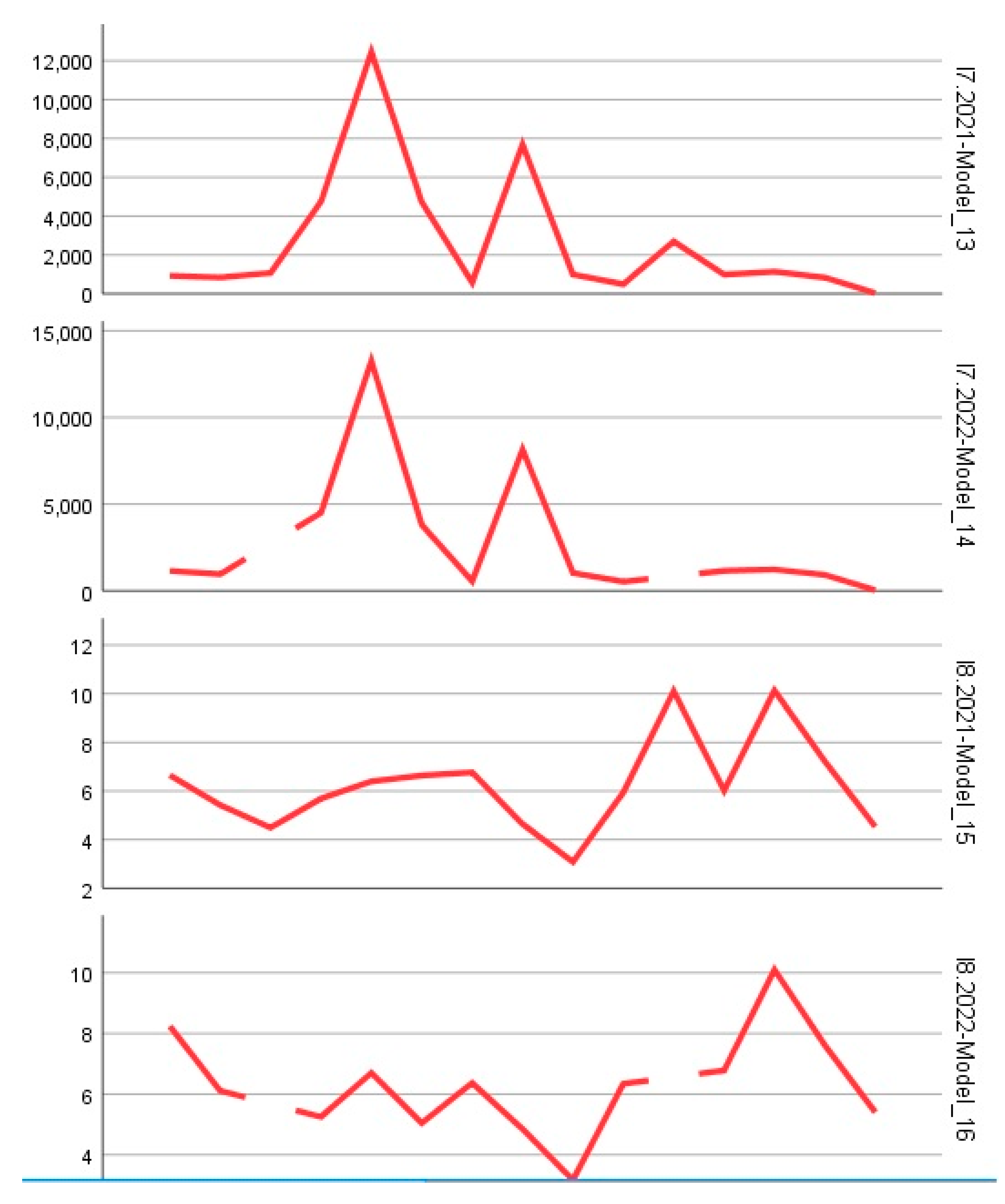 Preprints 154420 g002d