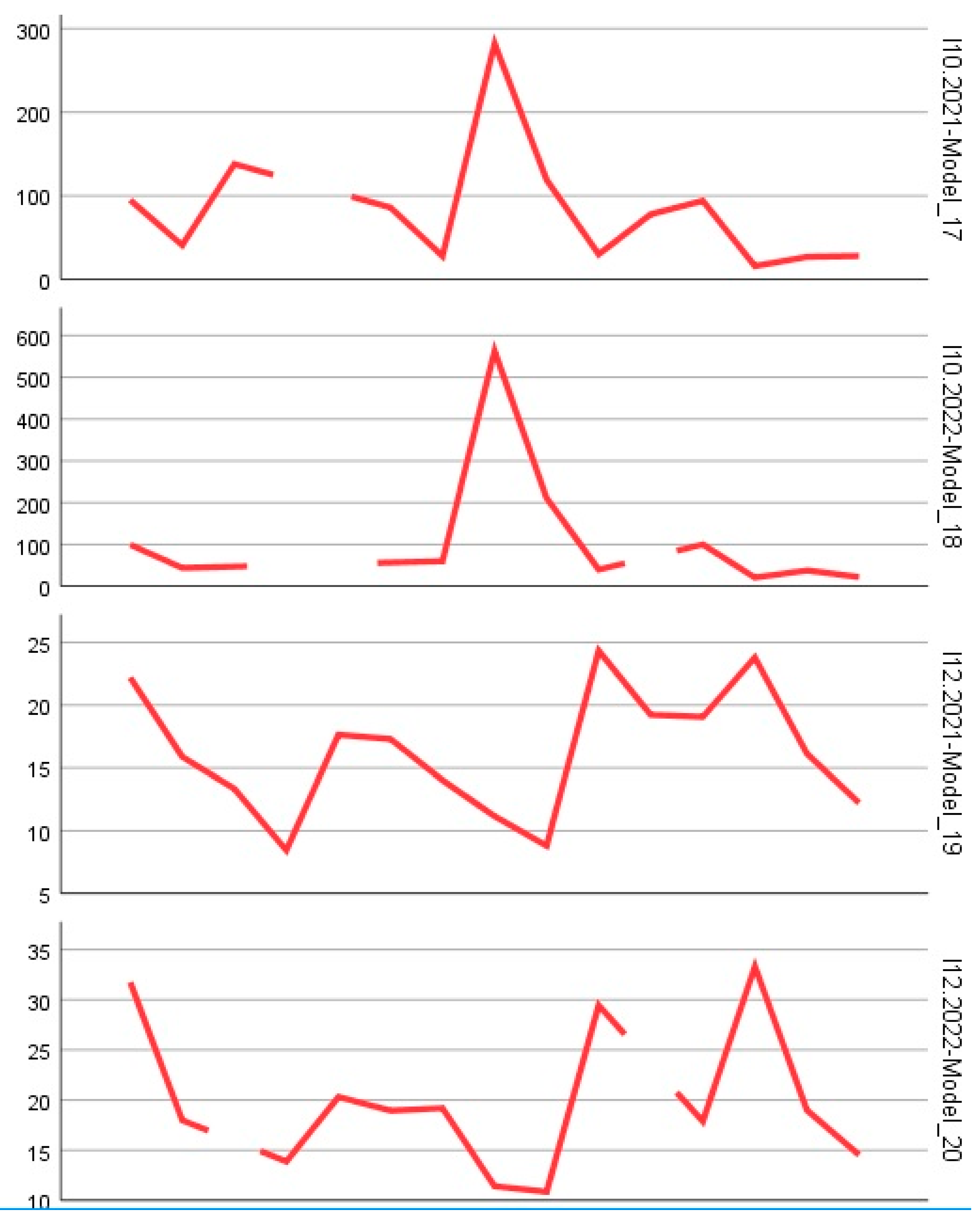 Preprints 154420 g002e
