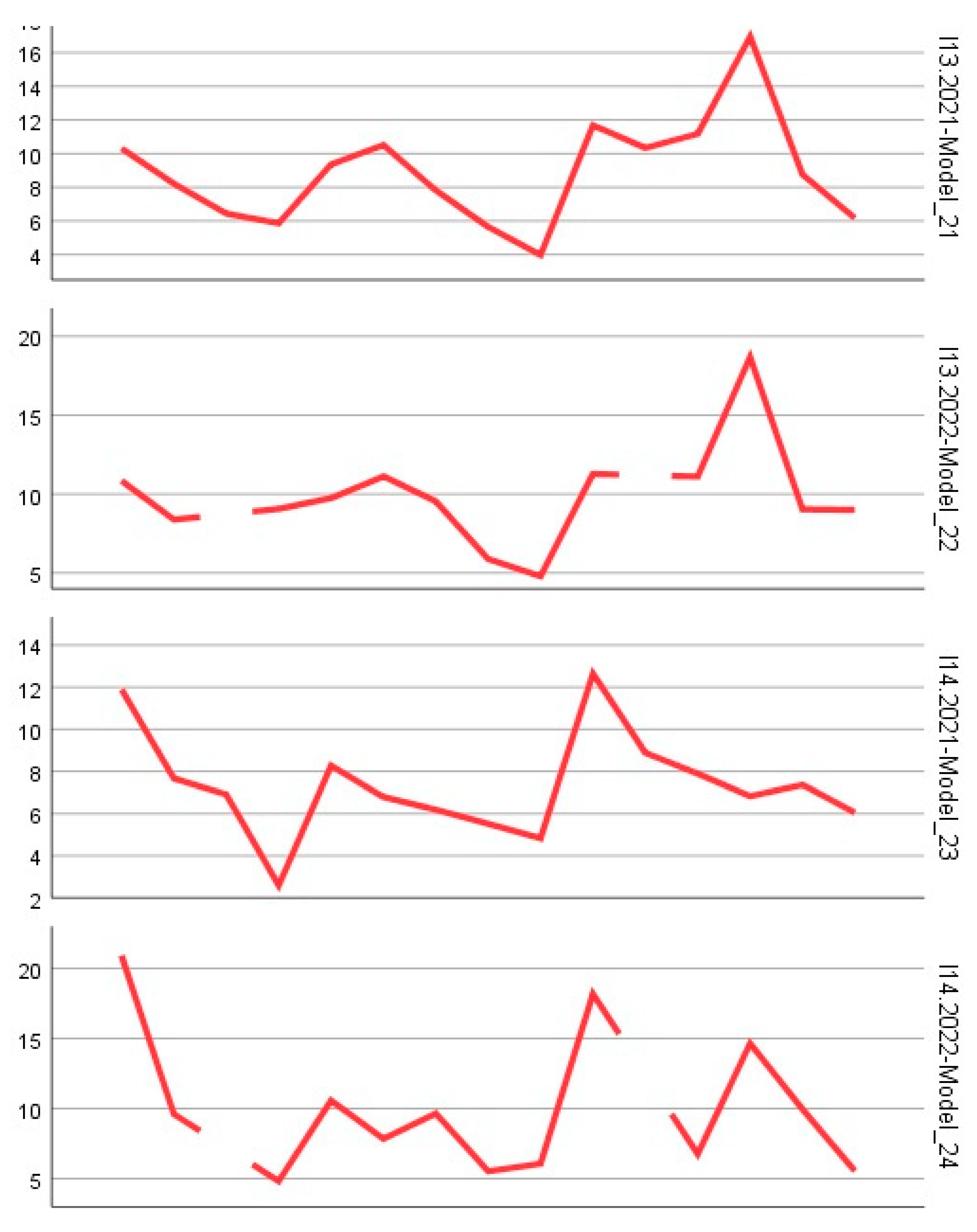 Preprints 154420 g002f