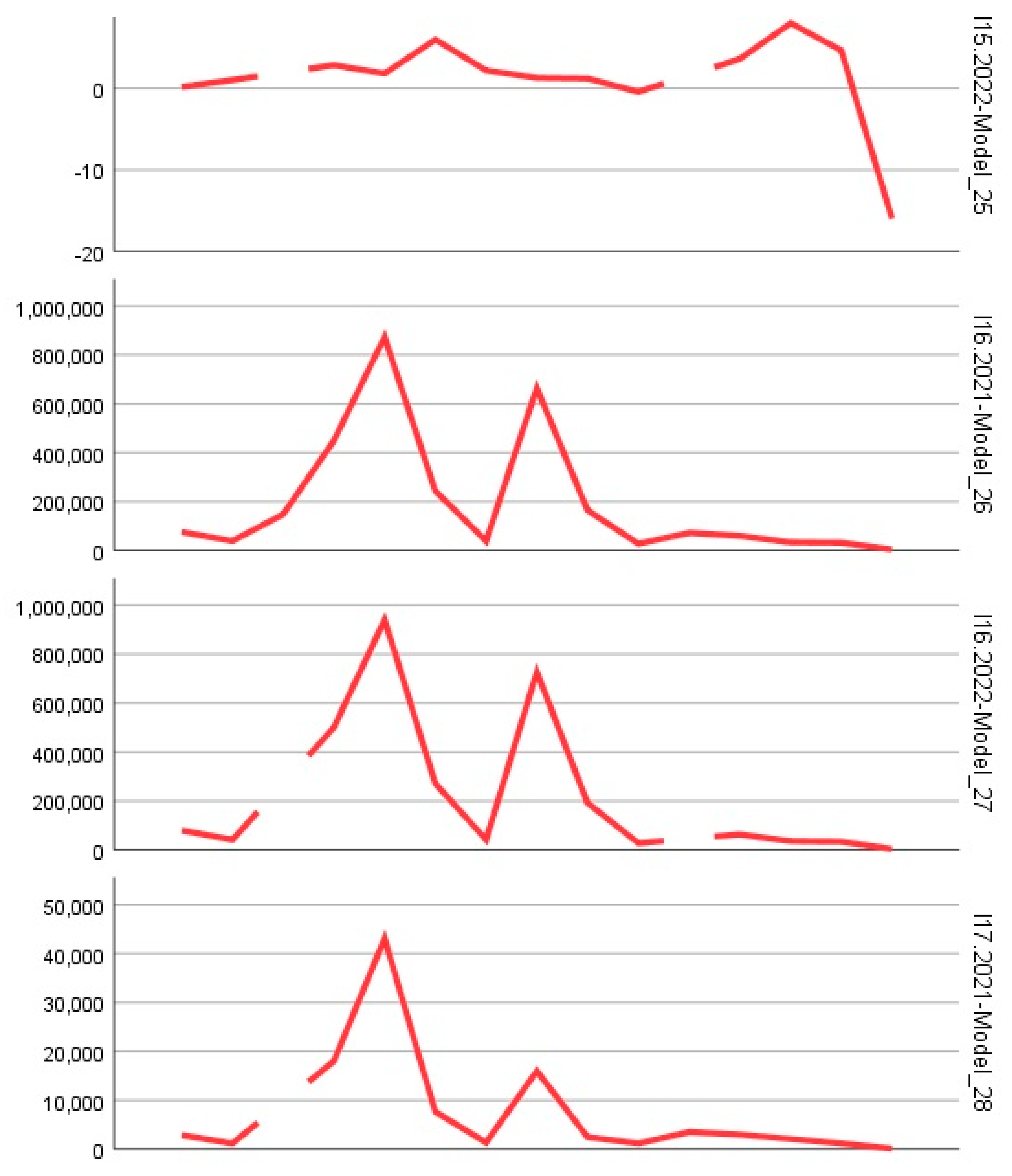 Preprints 154420 g002g