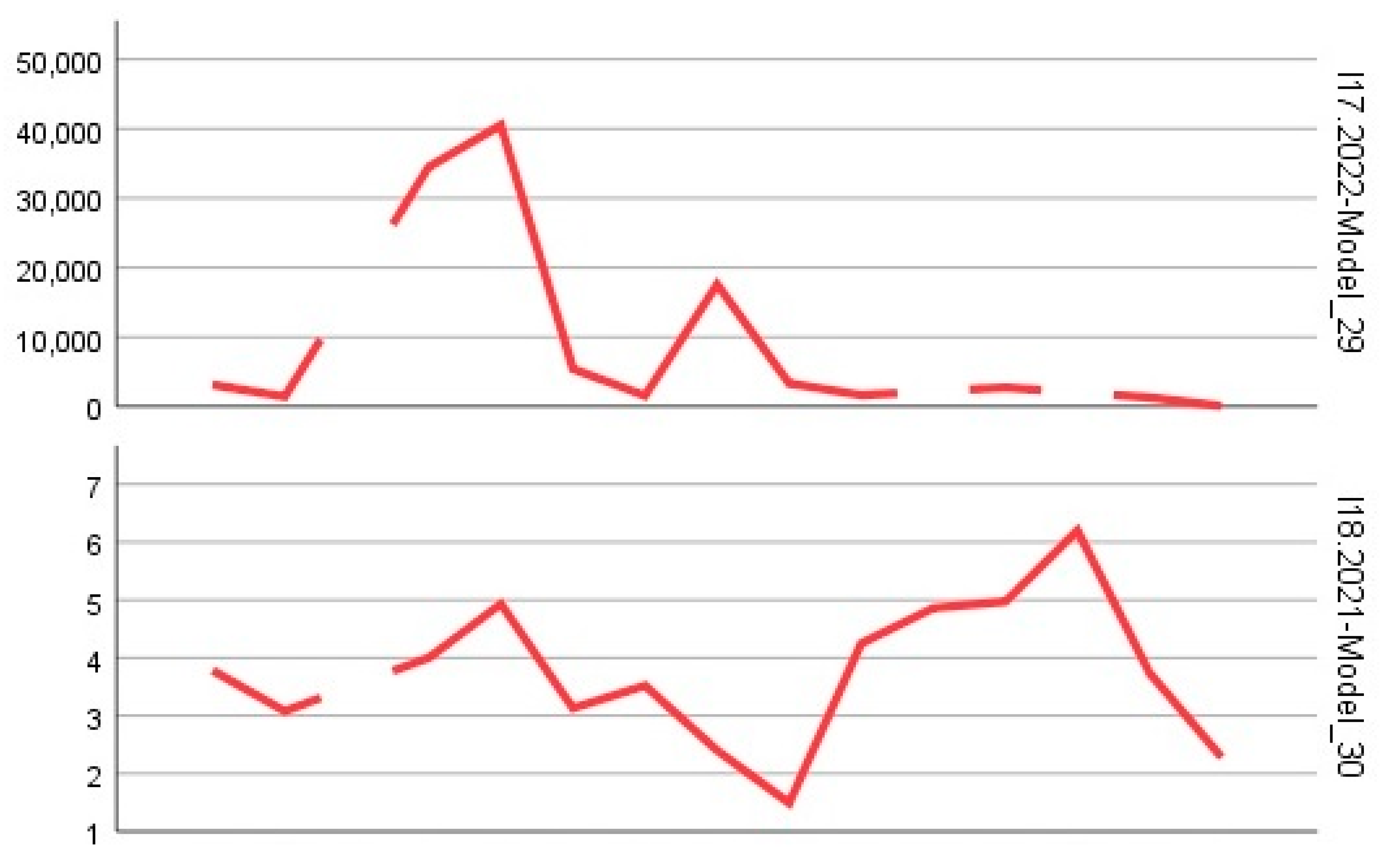 Preprints 154420 g002h