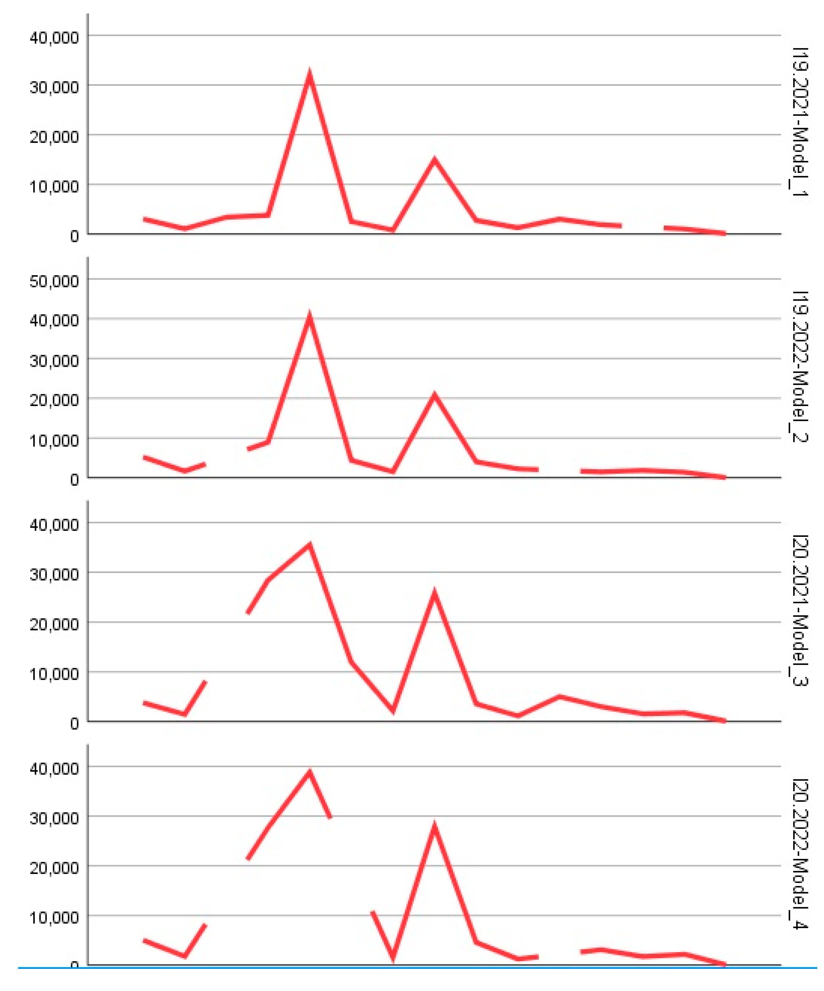 Preprints 154420 g002i
