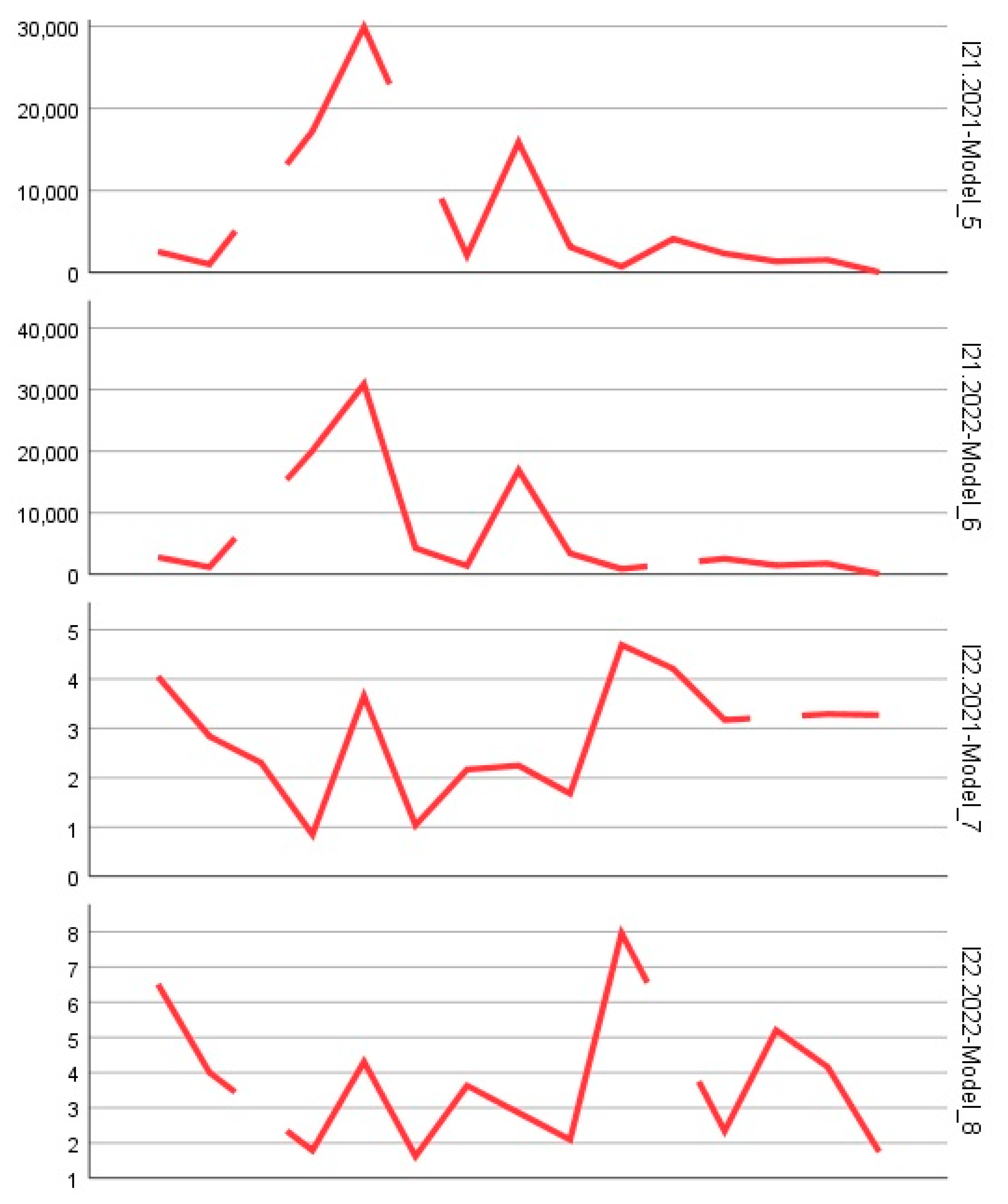 Preprints 154420 g002j