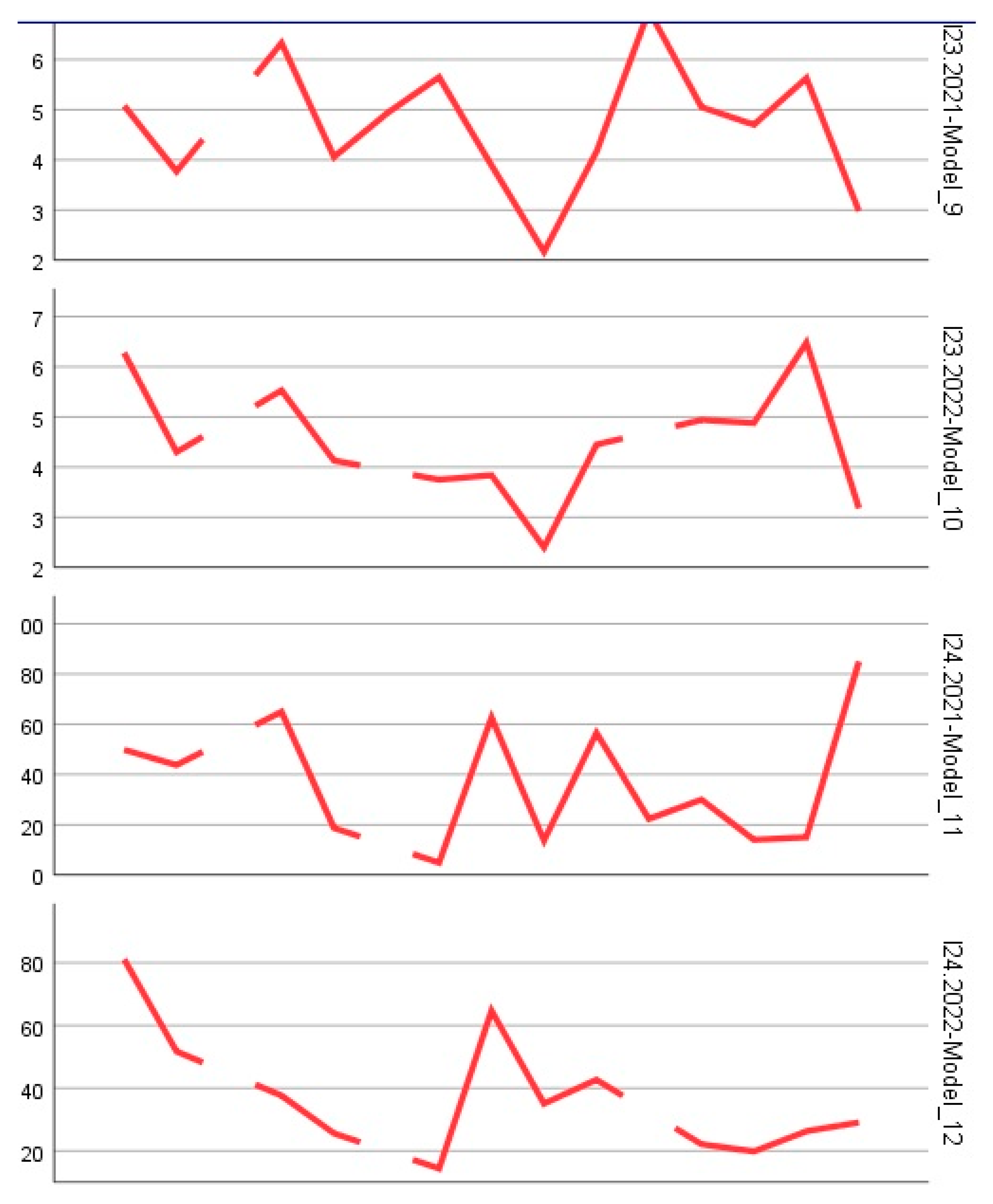 Preprints 154420 g002k