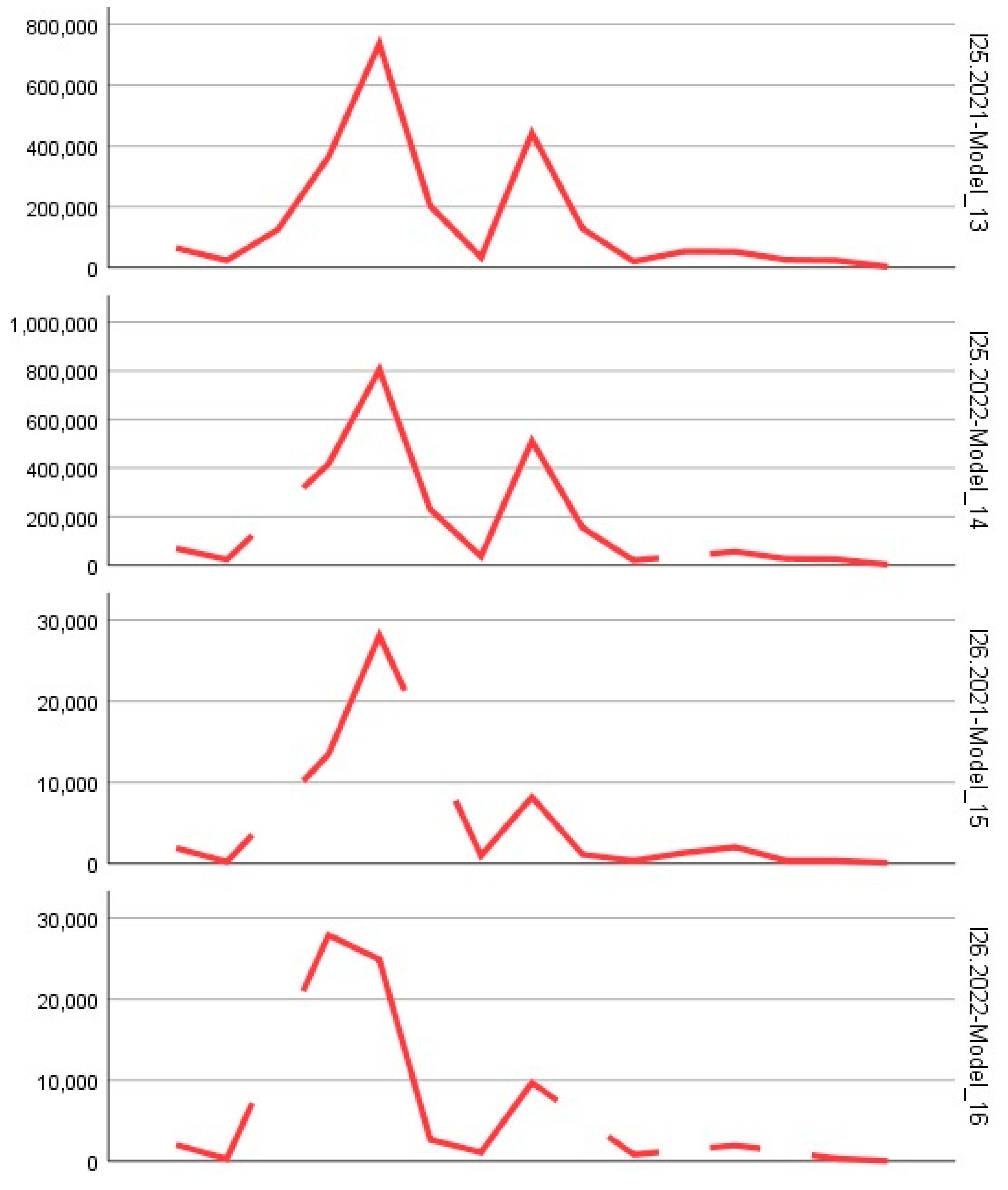 Preprints 154420 g002l