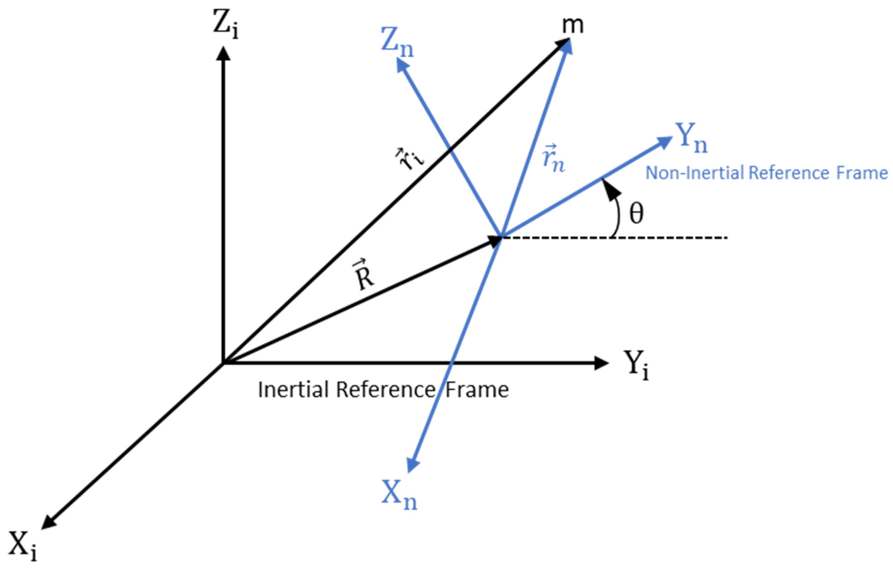 Preprints 89904 g003