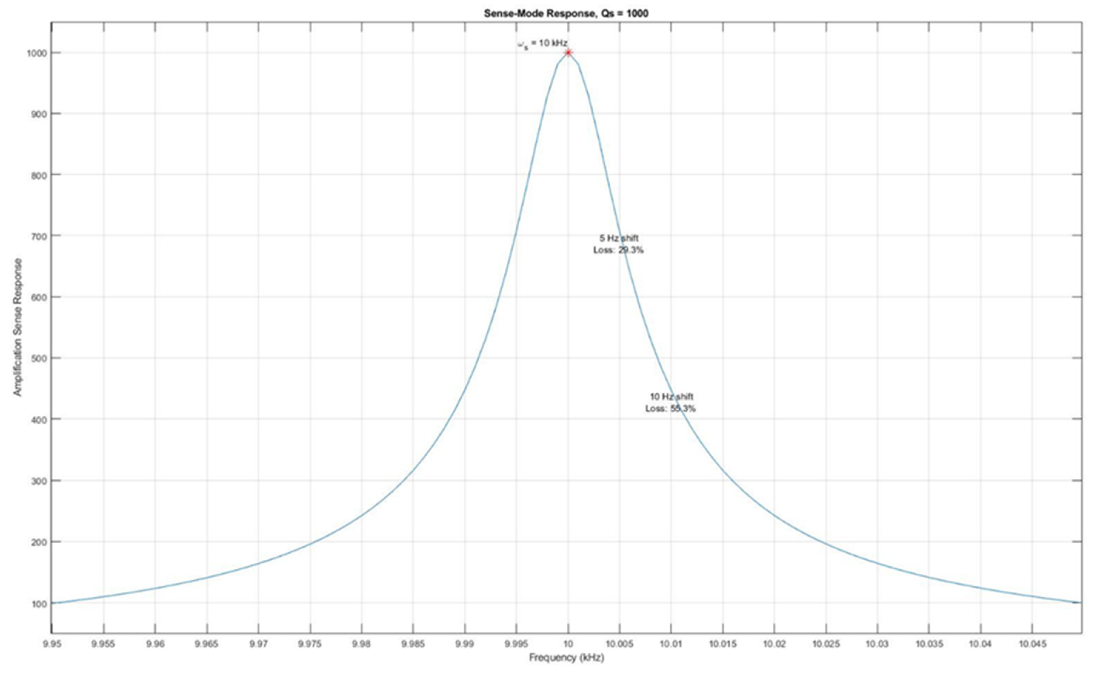 Preprints 89904 g010