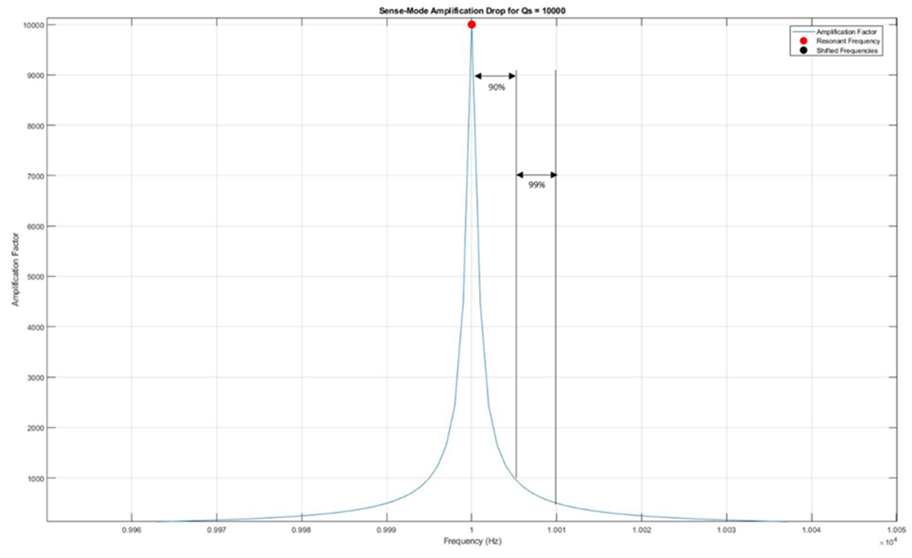 Preprints 89904 g011