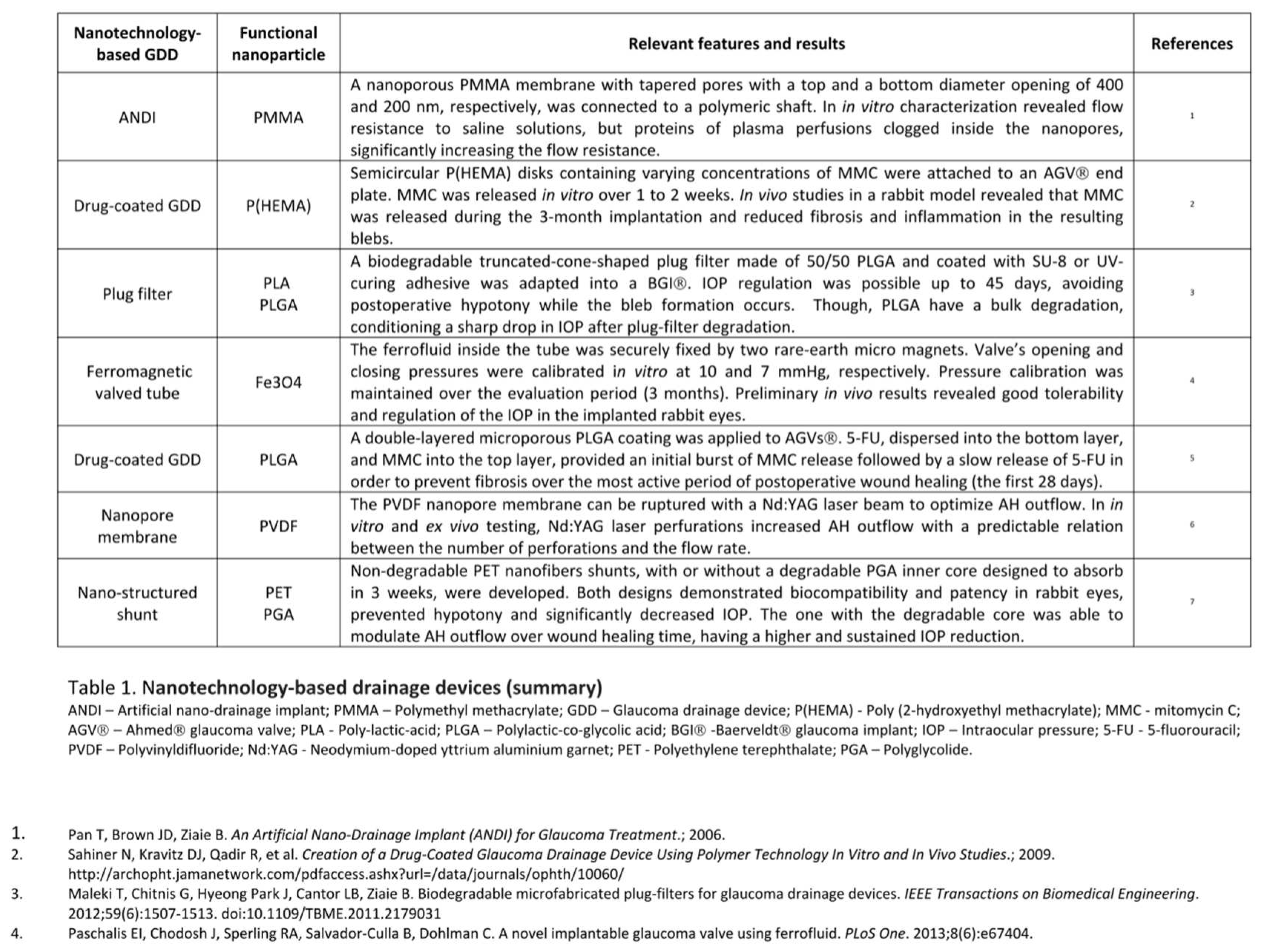Preprints 85315 i002