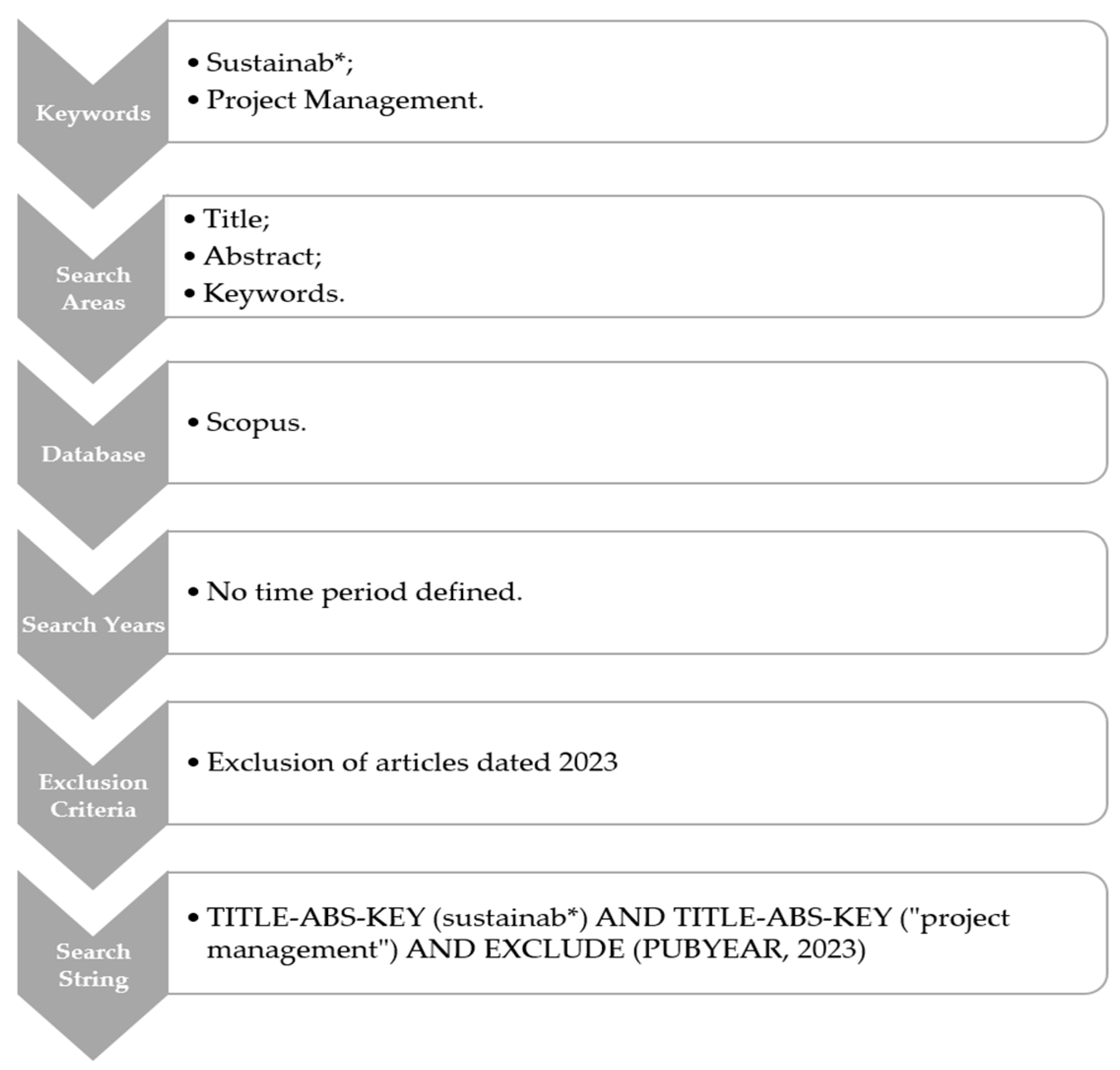 Preprints 83229 g002
