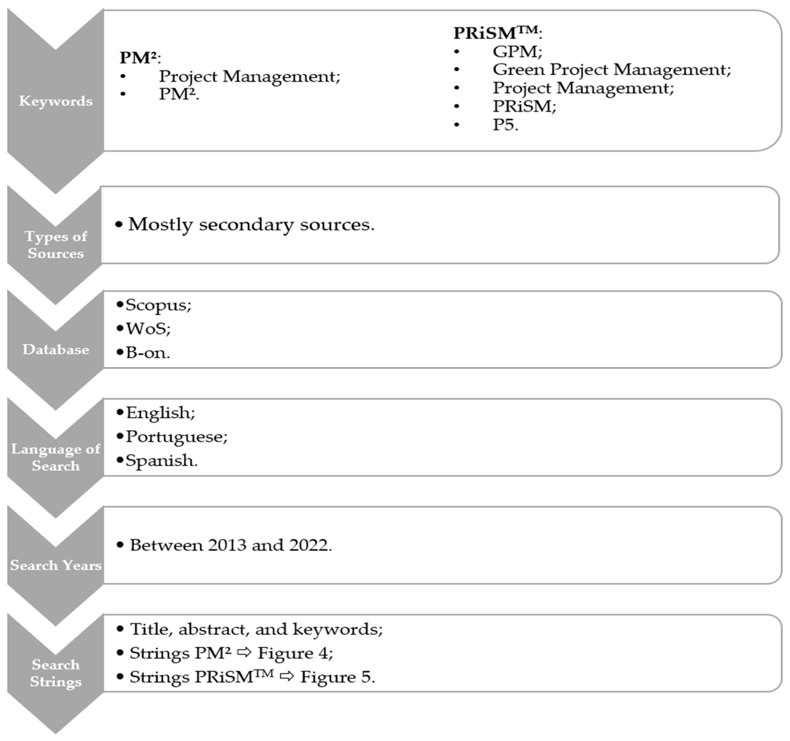 Preprints 83229 g003