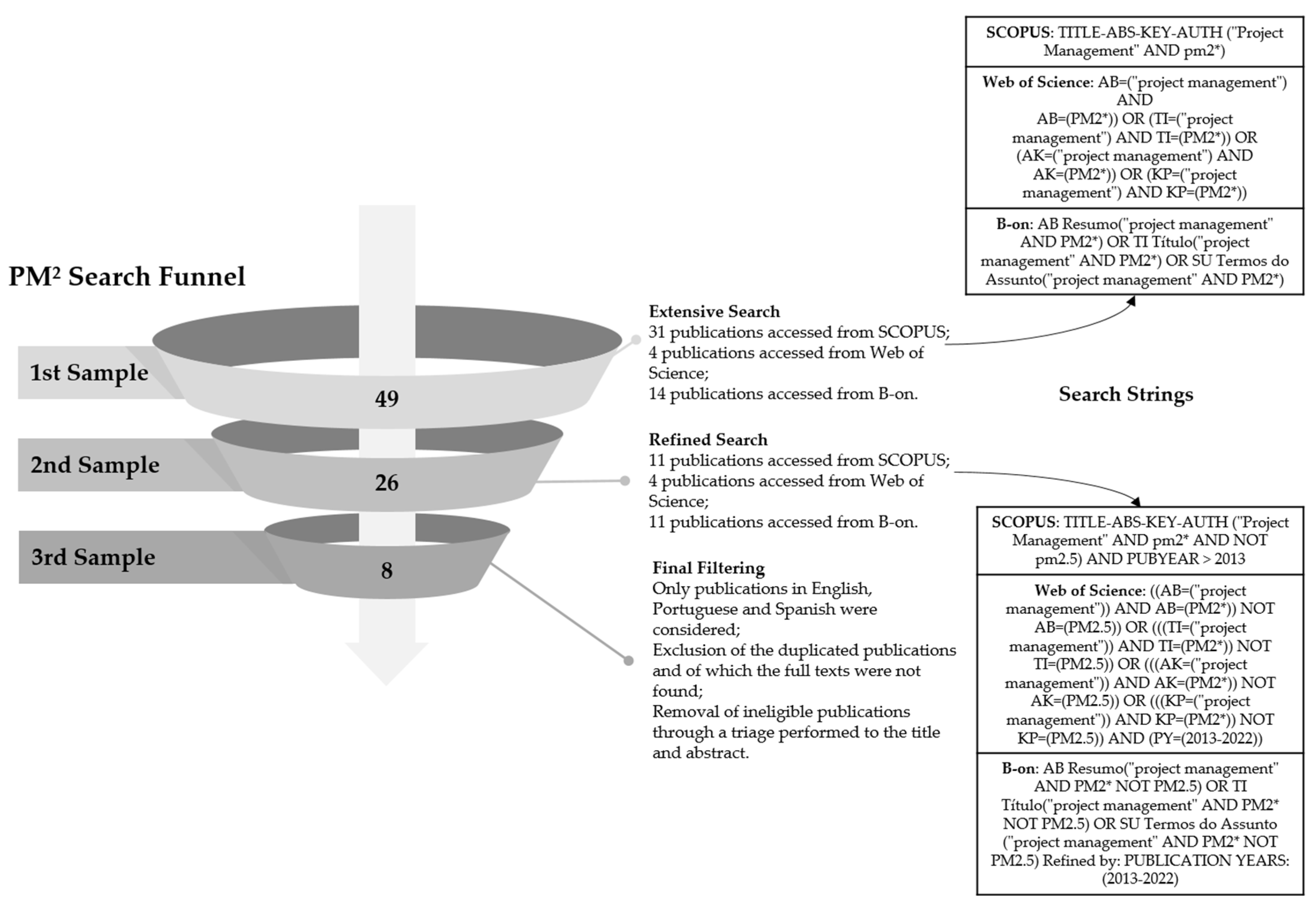 Preprints 83229 g004