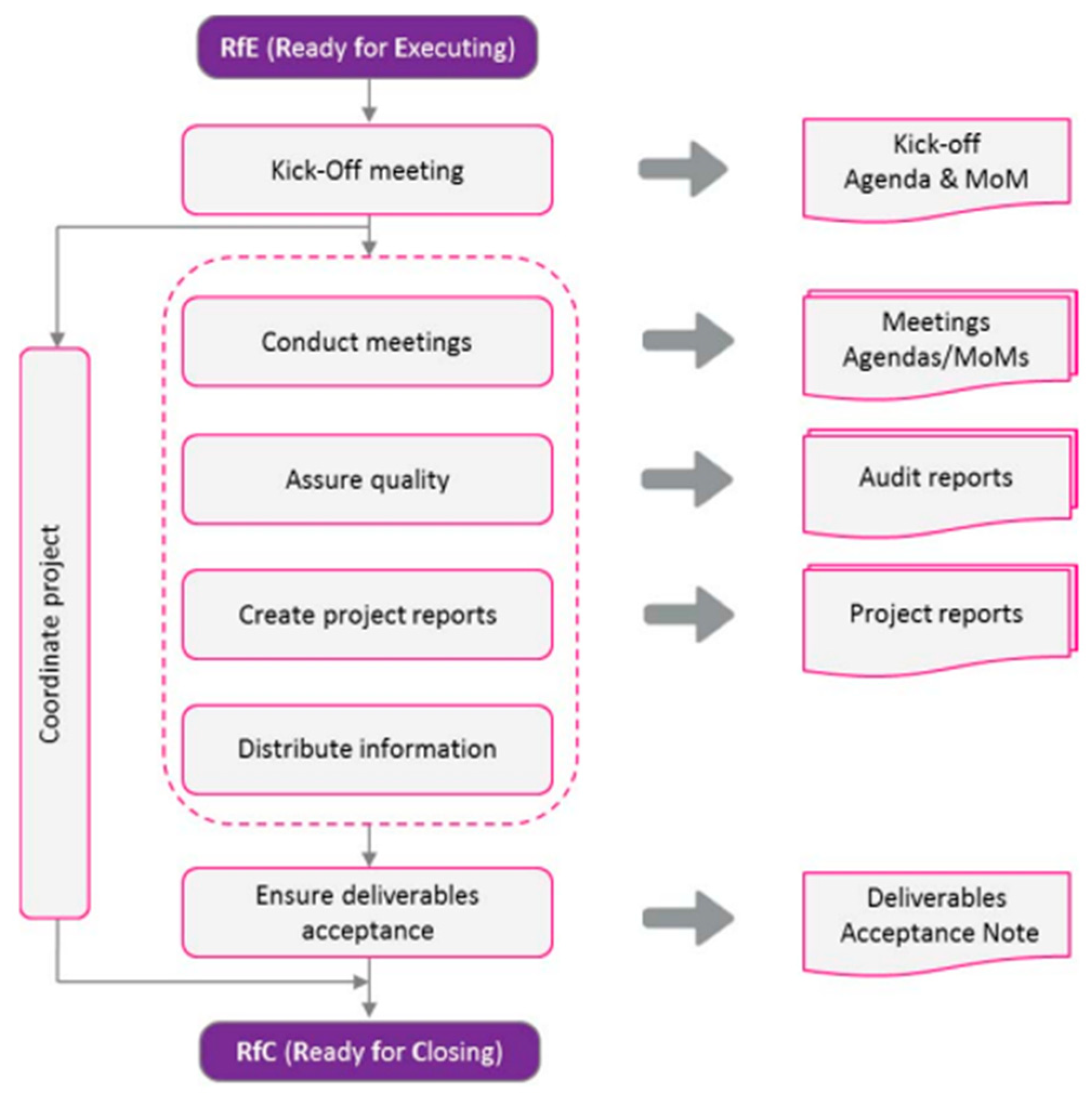 Preprints 83229 g011