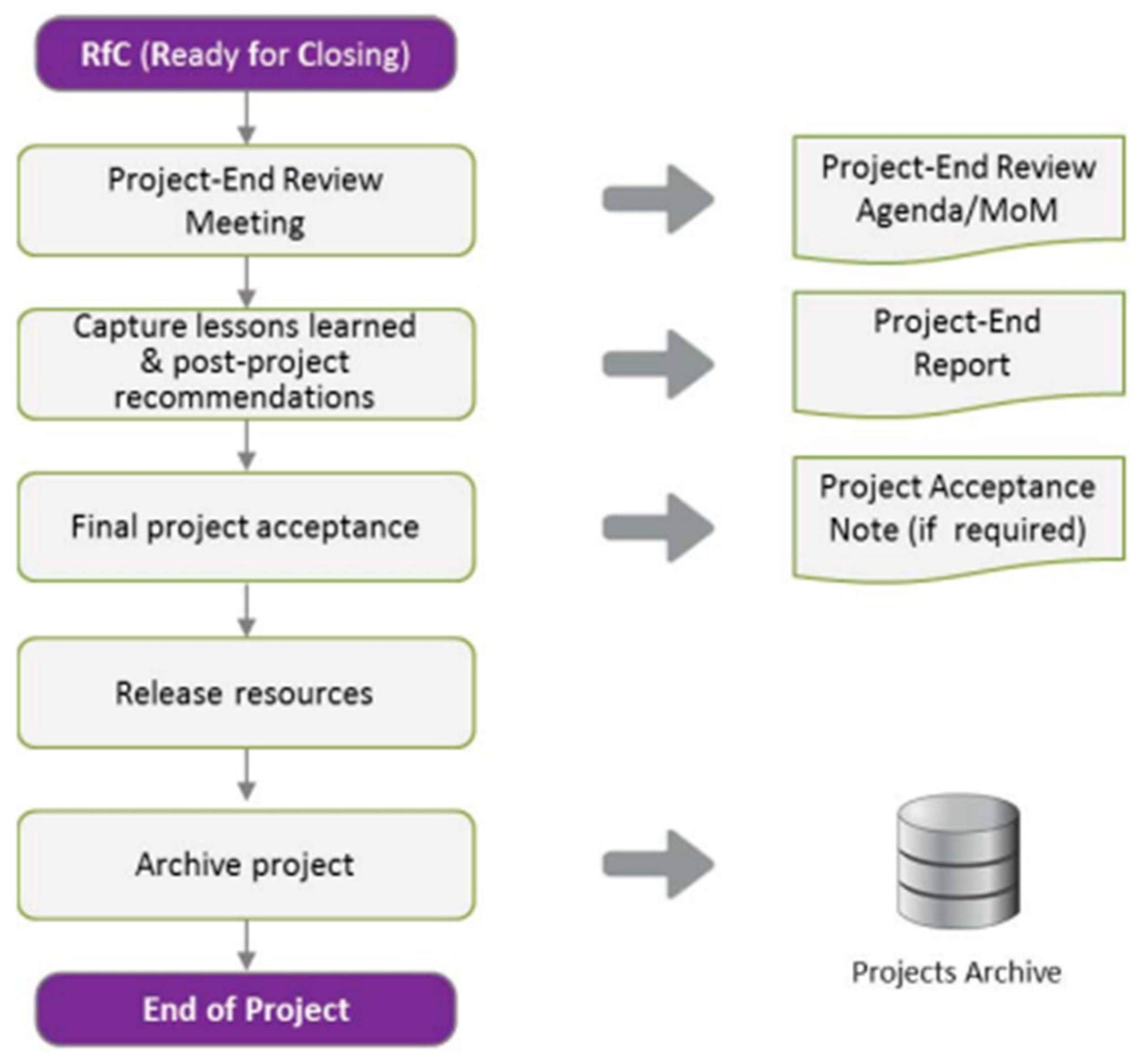 Preprints 83229 g012
