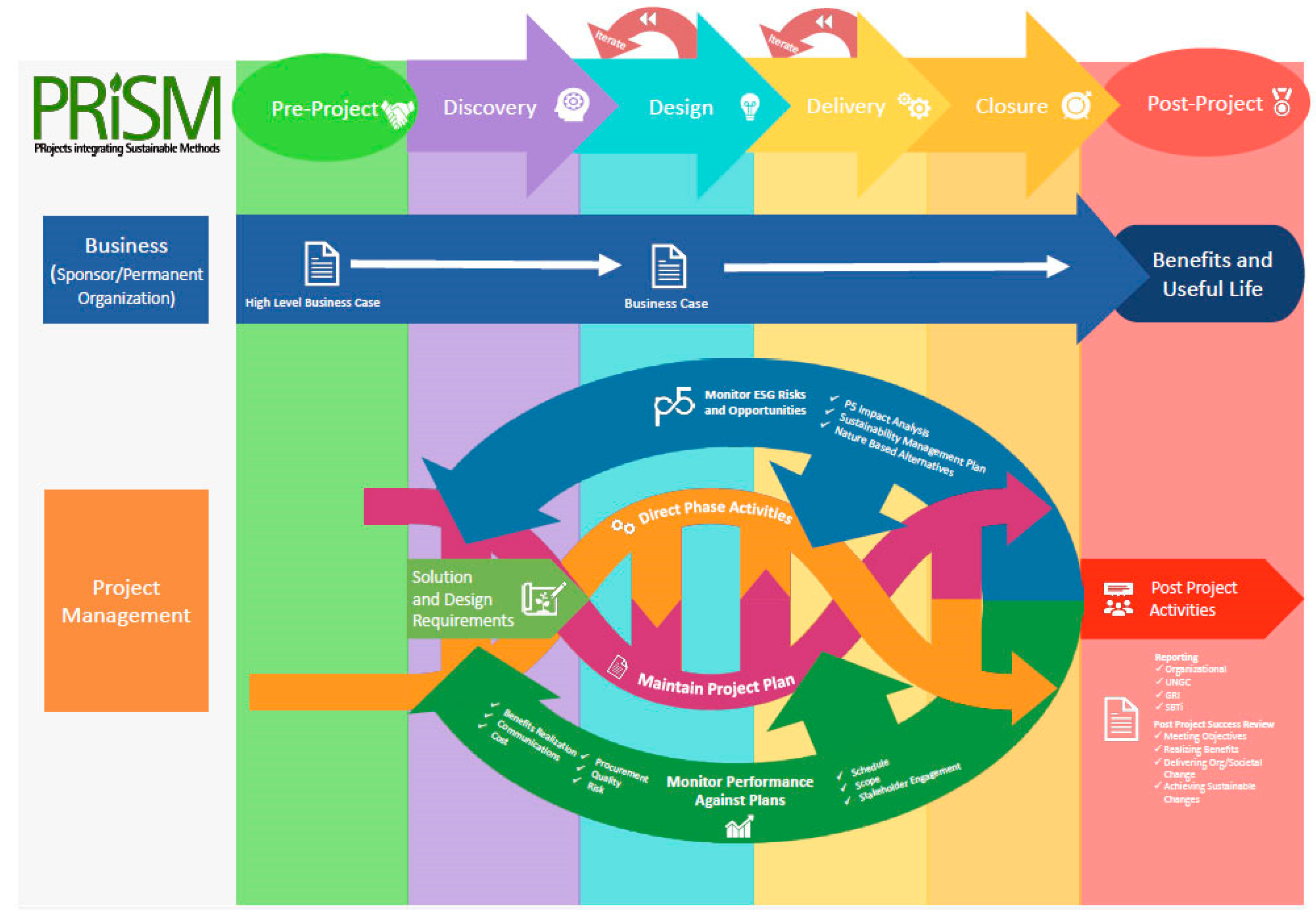 Preprints 83229 g013