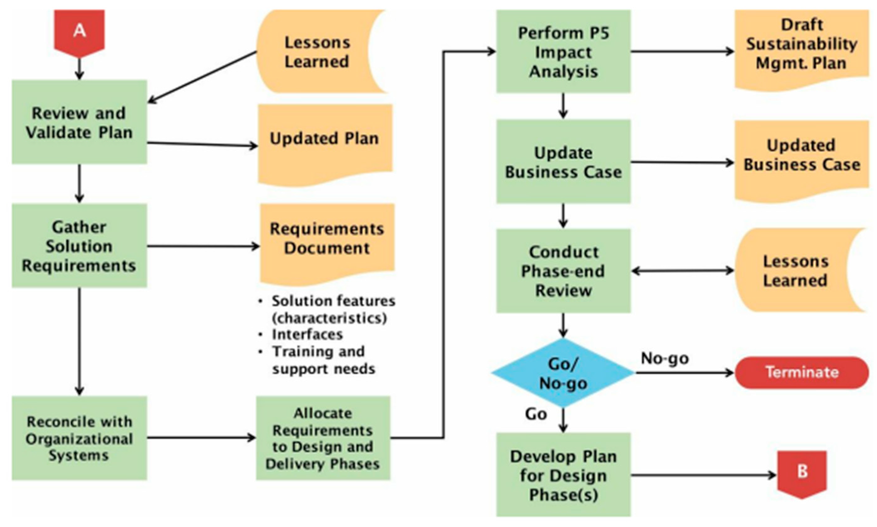 Preprints 83229 g015