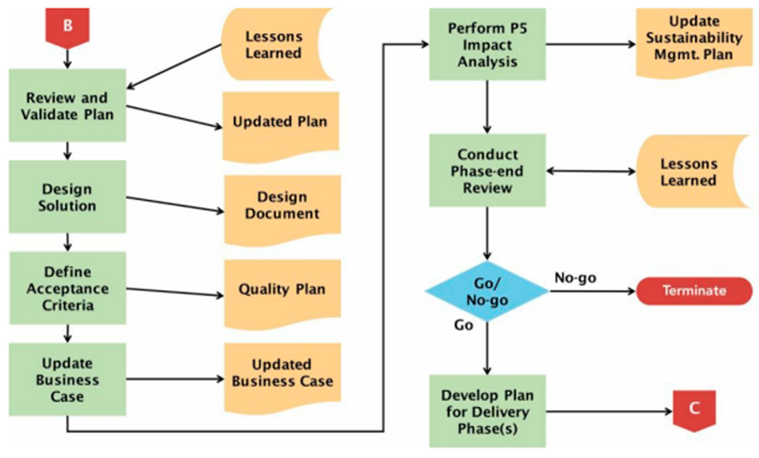 Preprints 83229 g016