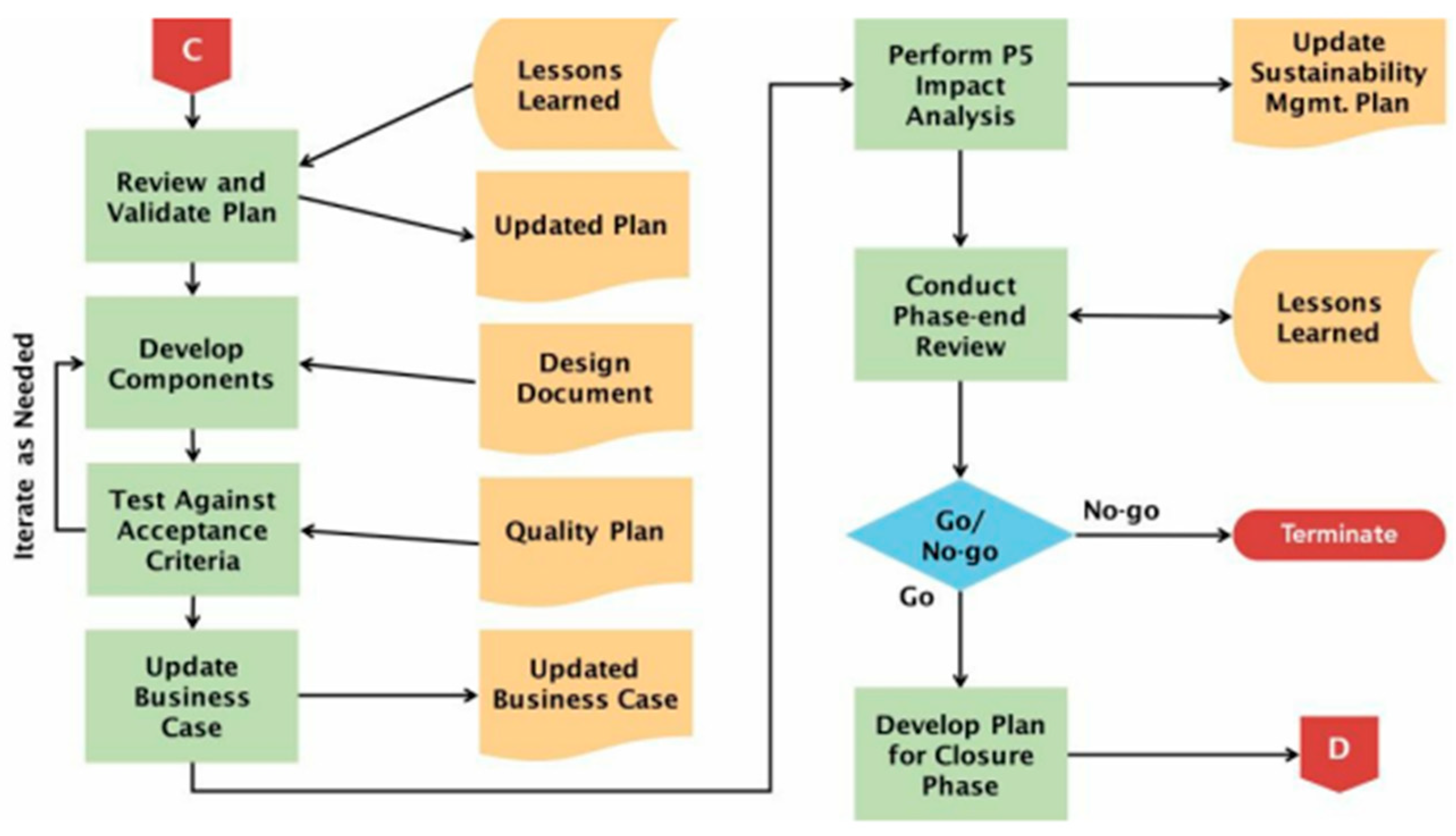 Preprints 83229 g017