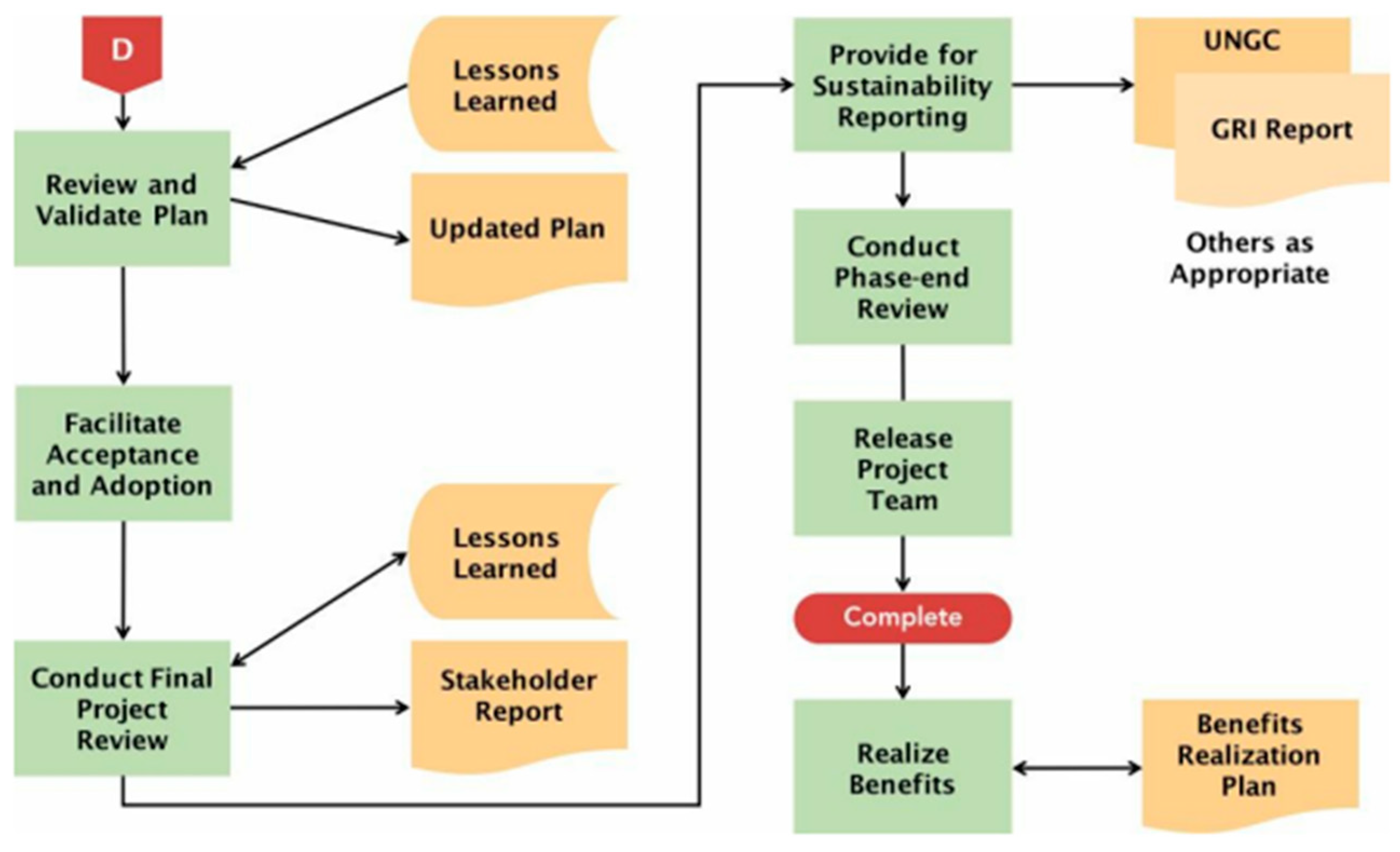Preprints 83229 g018
