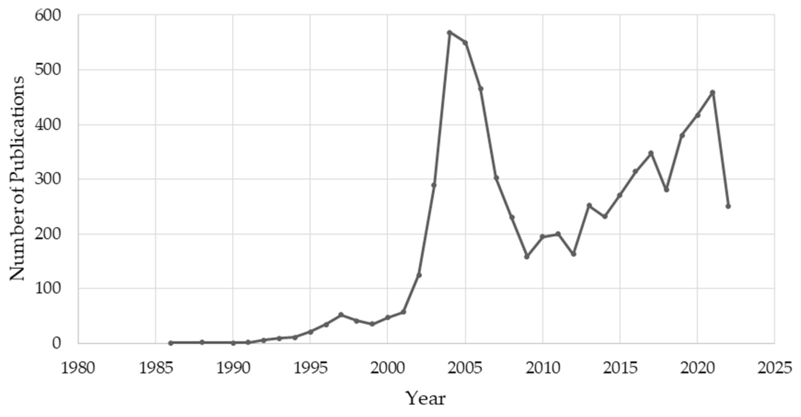 Preprints 83229 g021