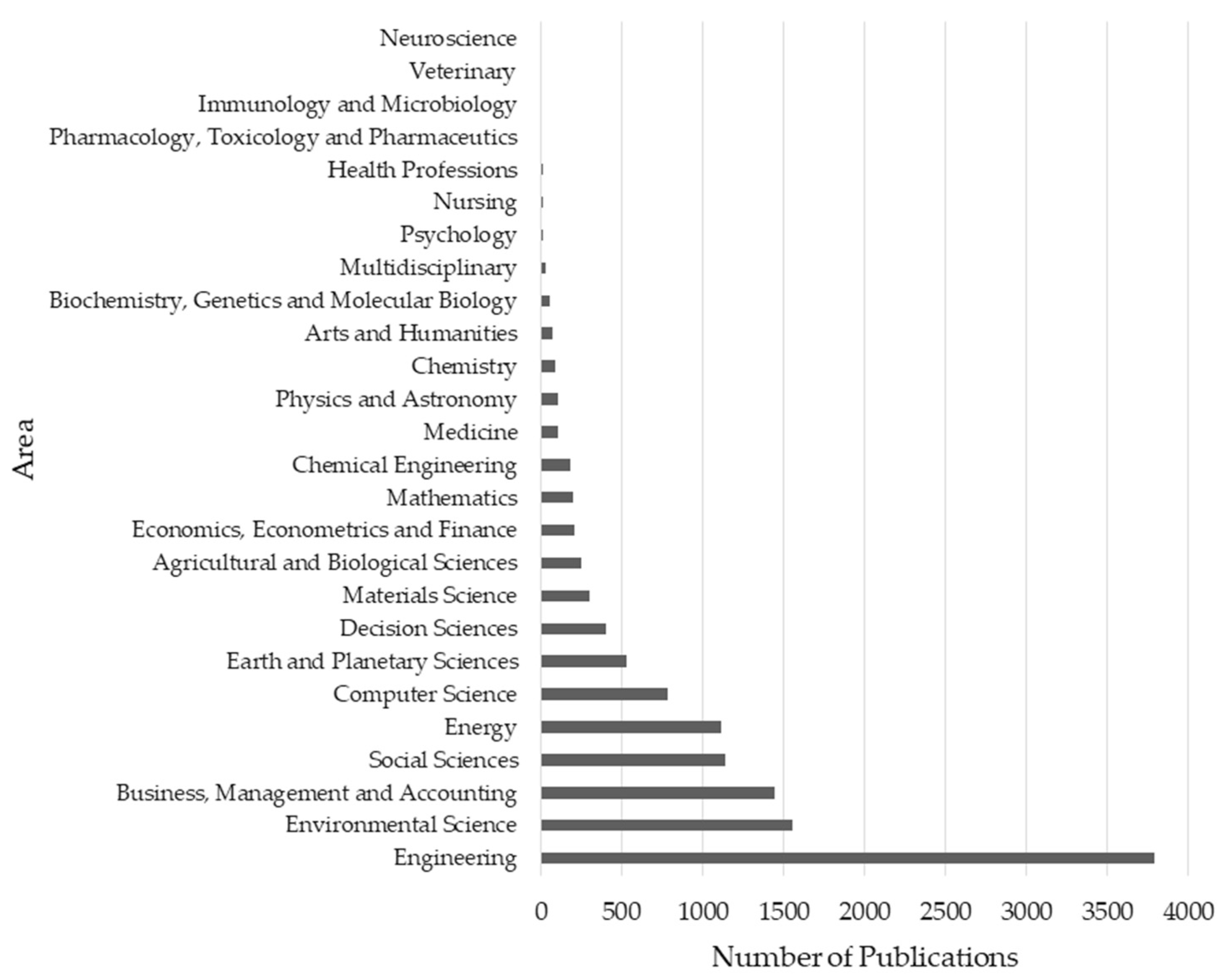 Preprints 83229 g022