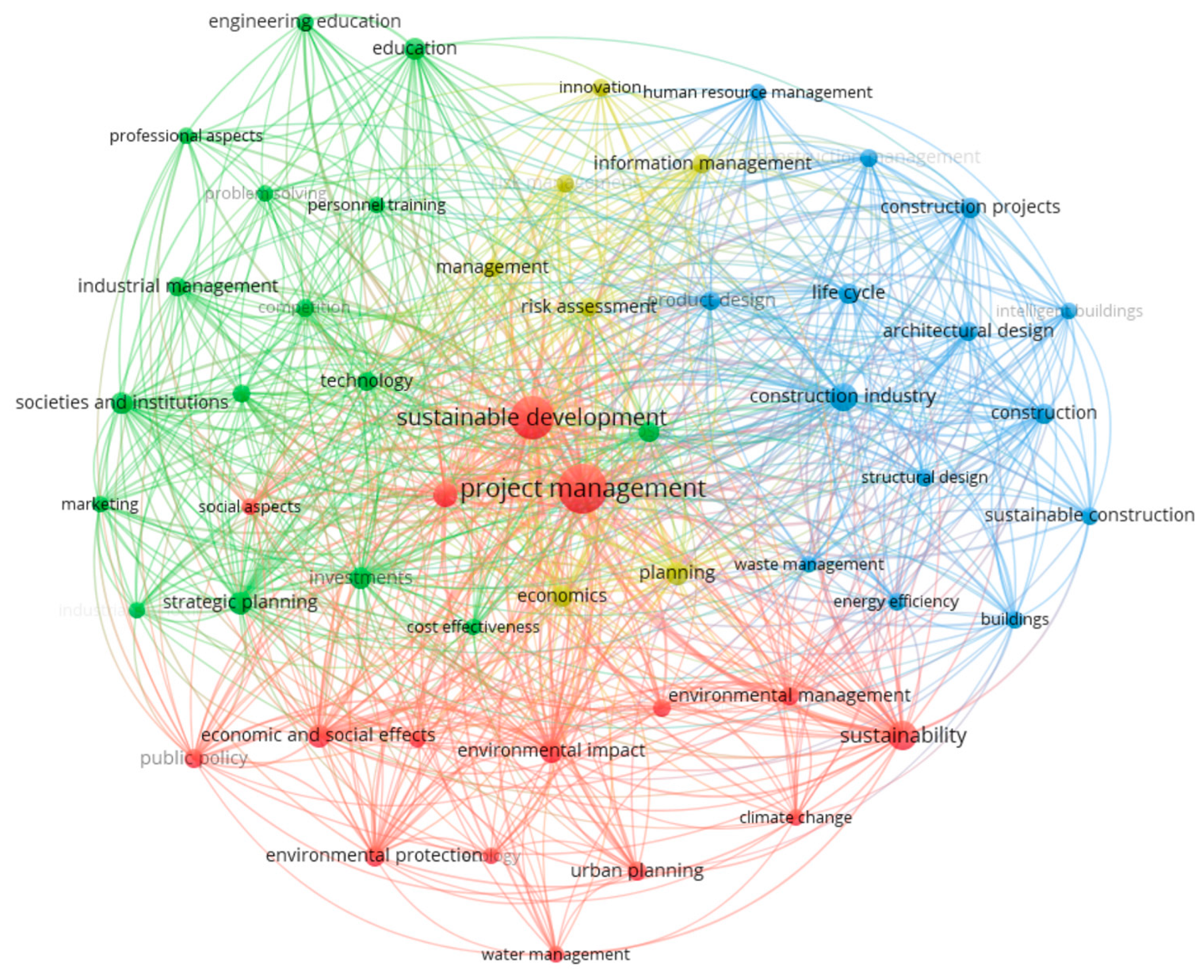 Preprints 83229 g023