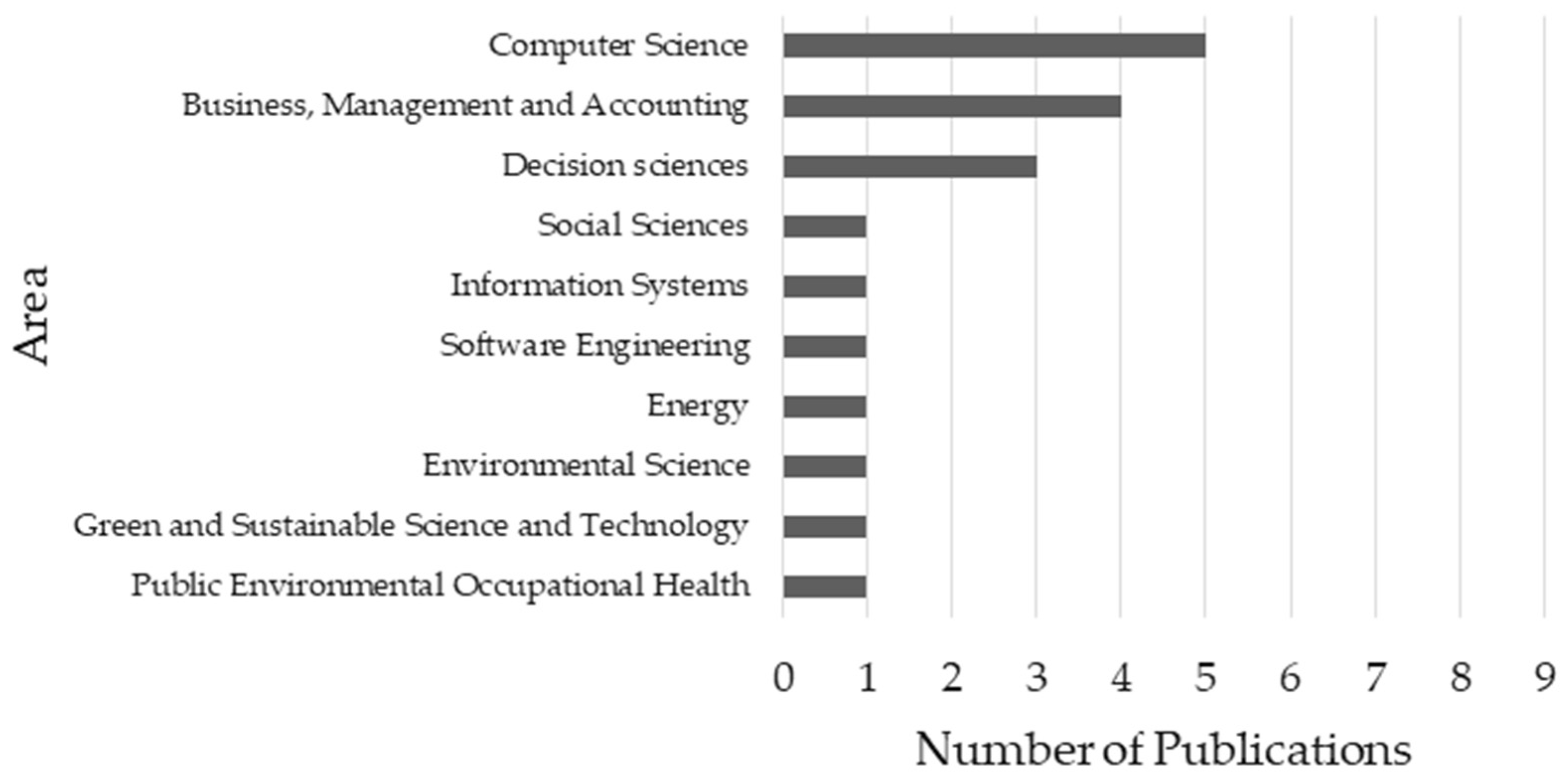 Preprints 83229 g025