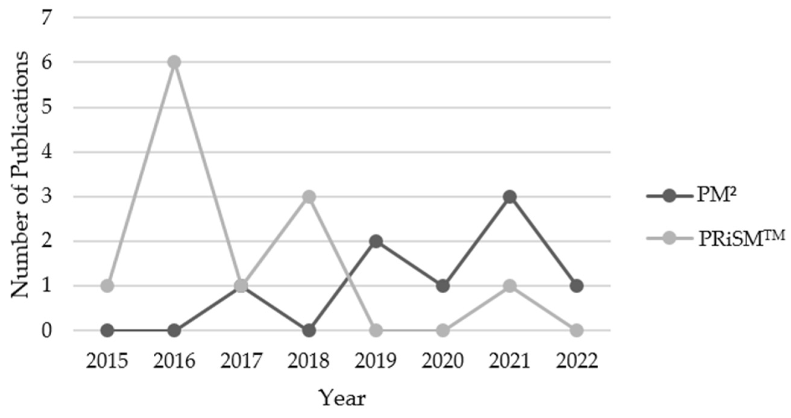Preprints 83229 g027