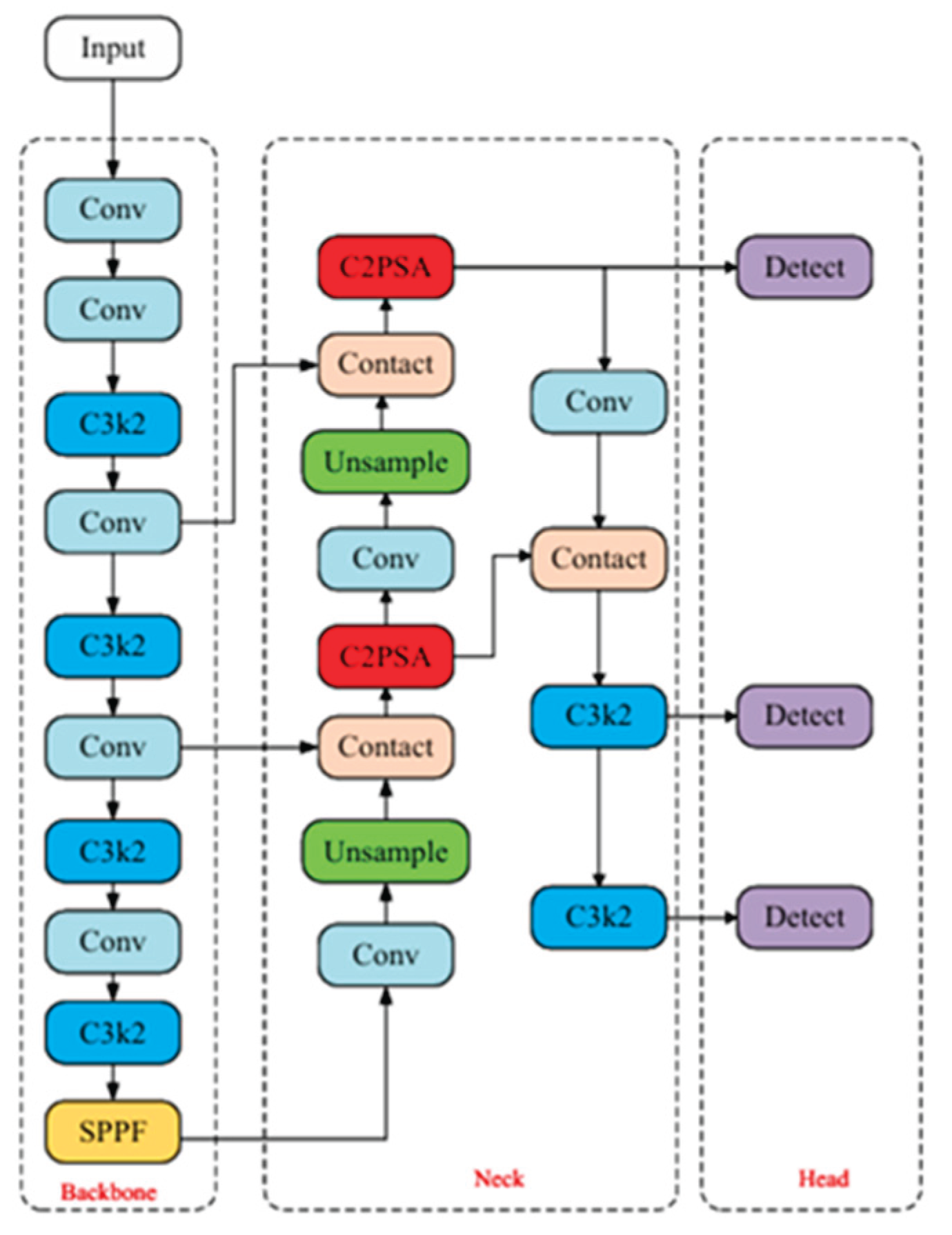 Preprints 191714 g001