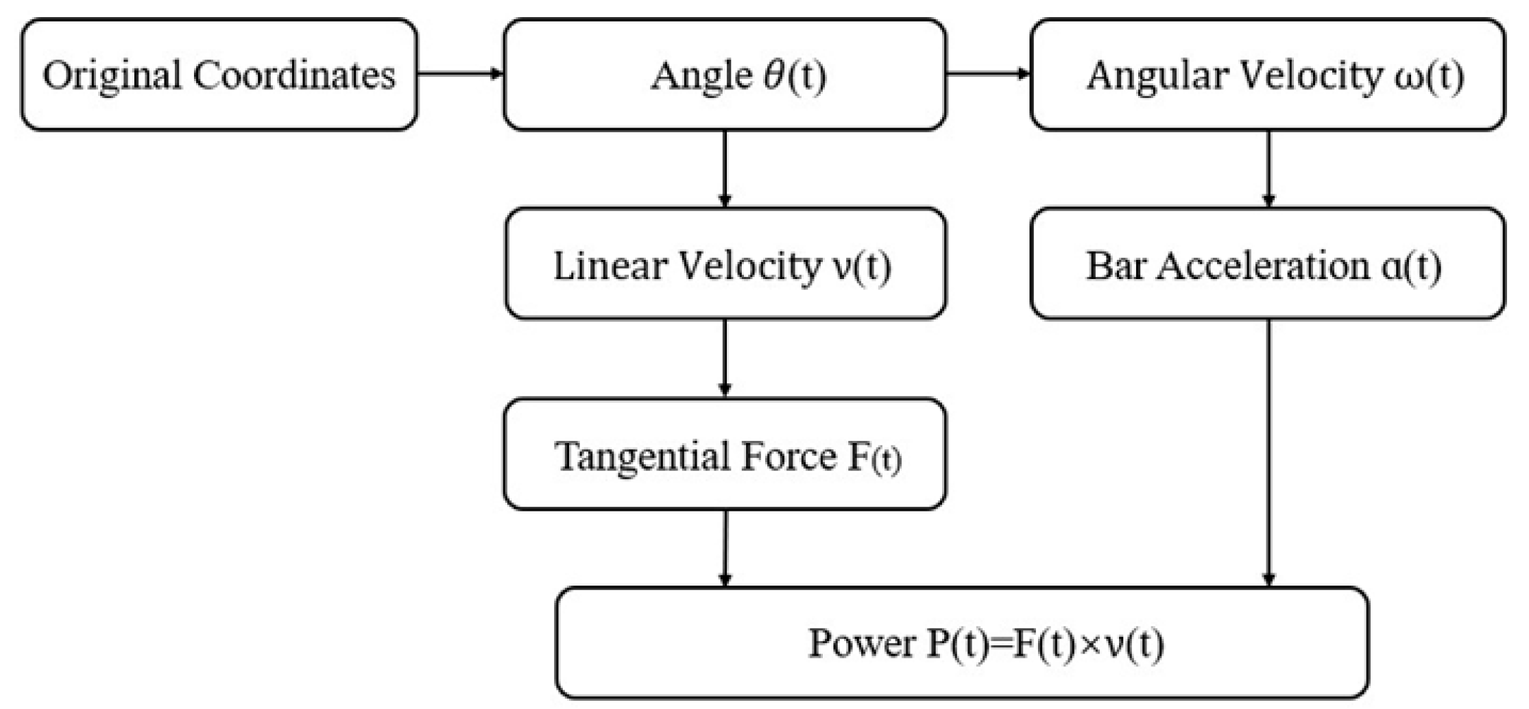 Preprints 191714 g002
