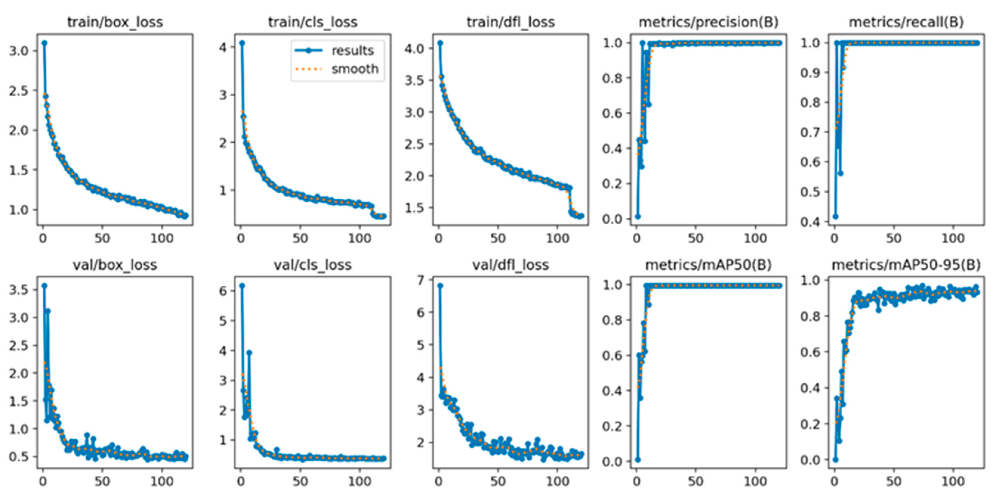 Preprints 191714 g003