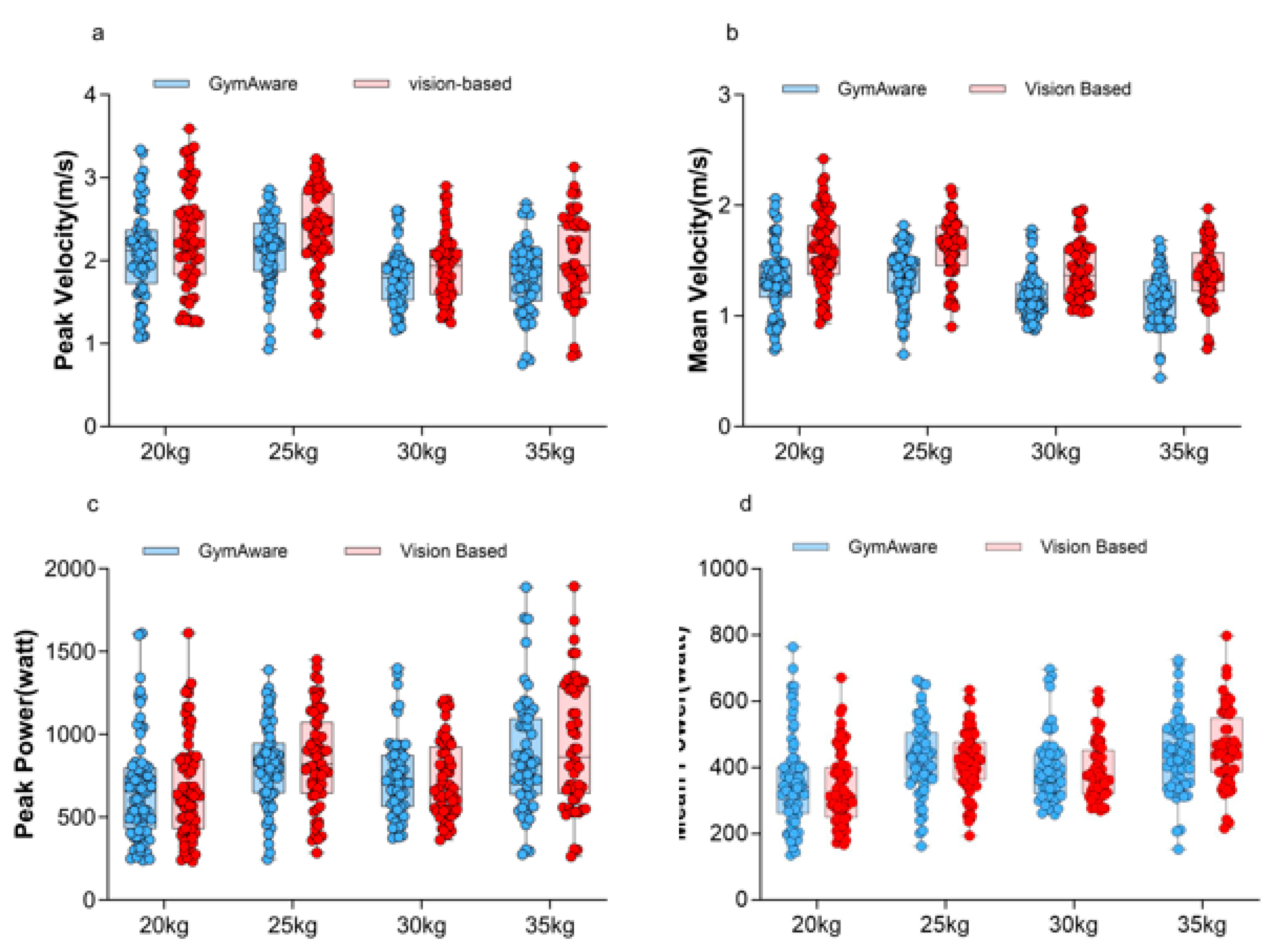 Preprints 191714 g008