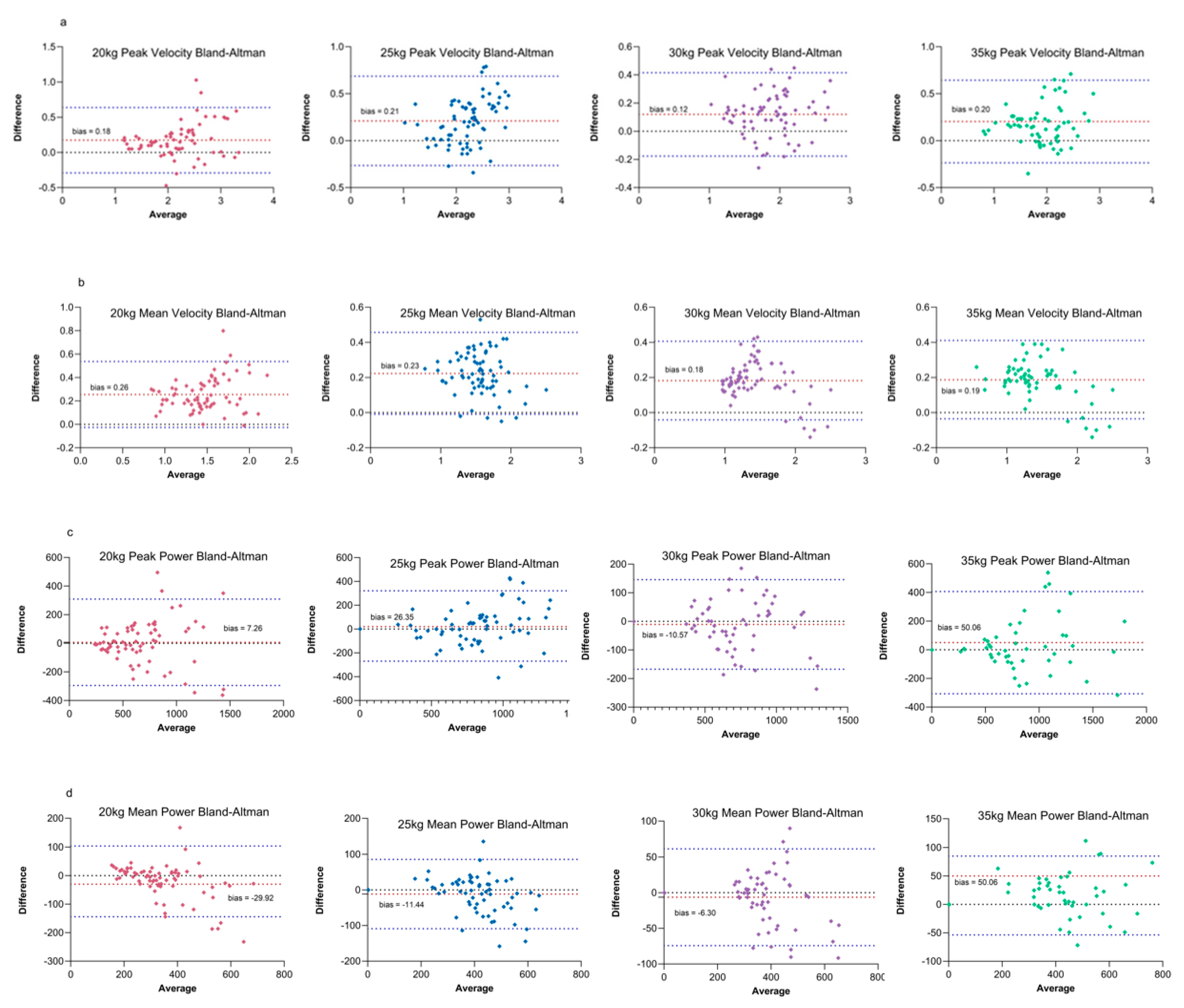 Preprints 191714 g009