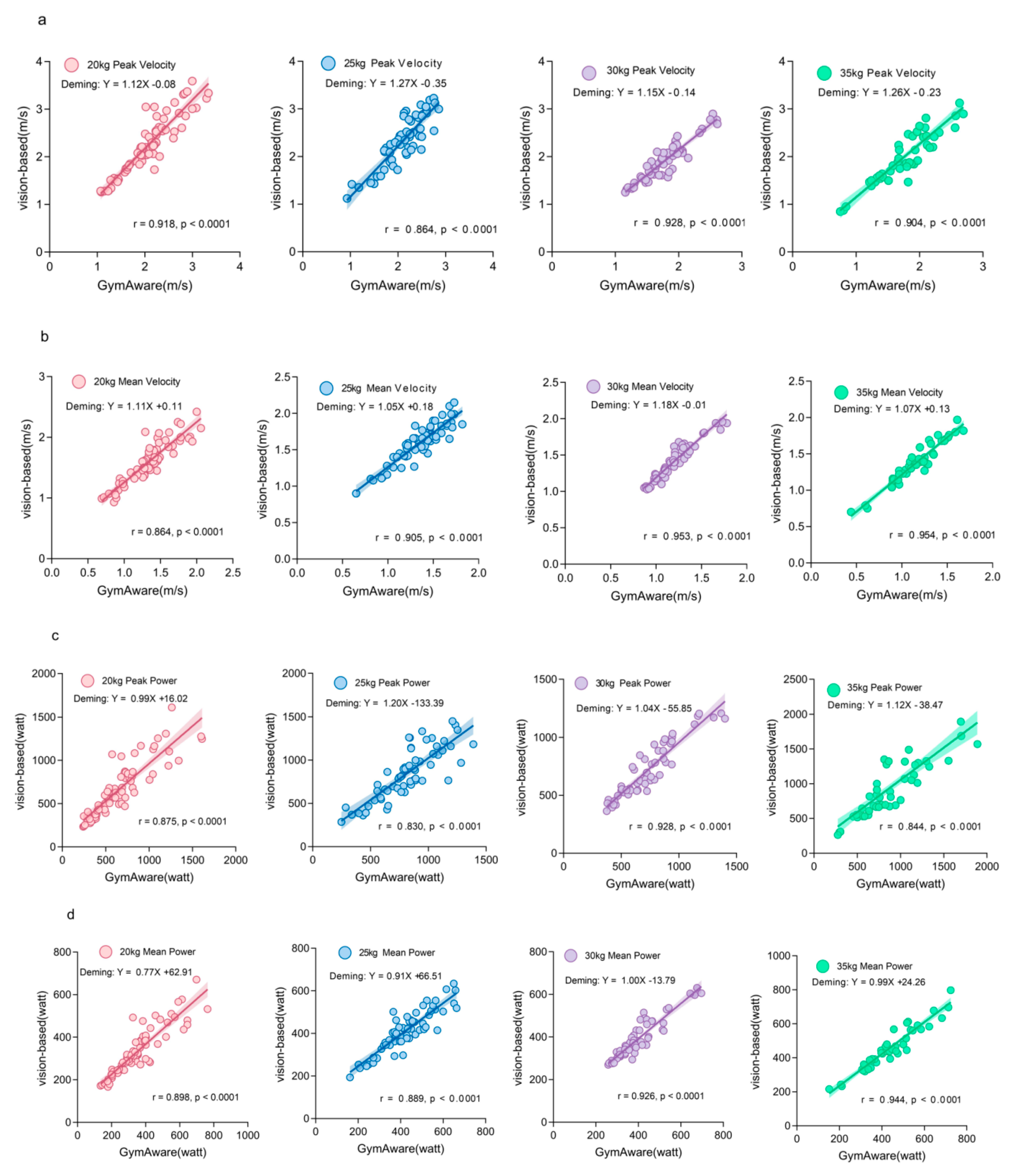 Preprints 191714 g010