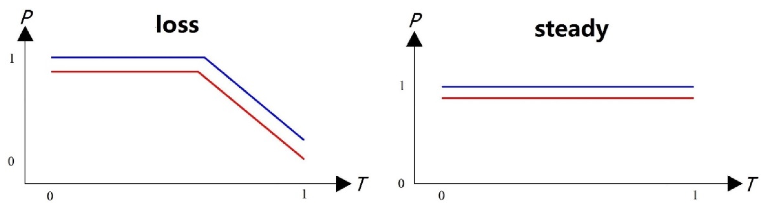 Preprints 74326 g003b
