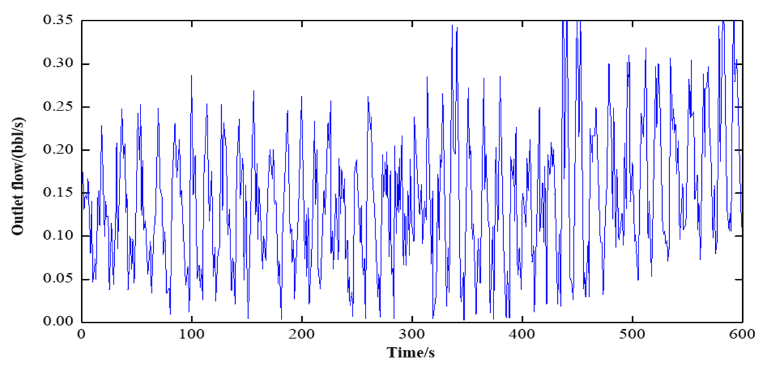 Preprints 74326 g005