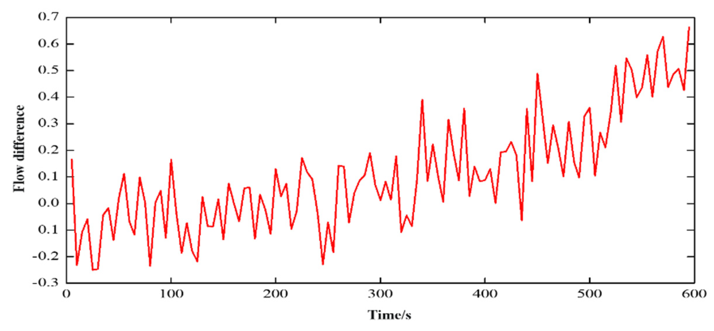 Preprints 74326 g006