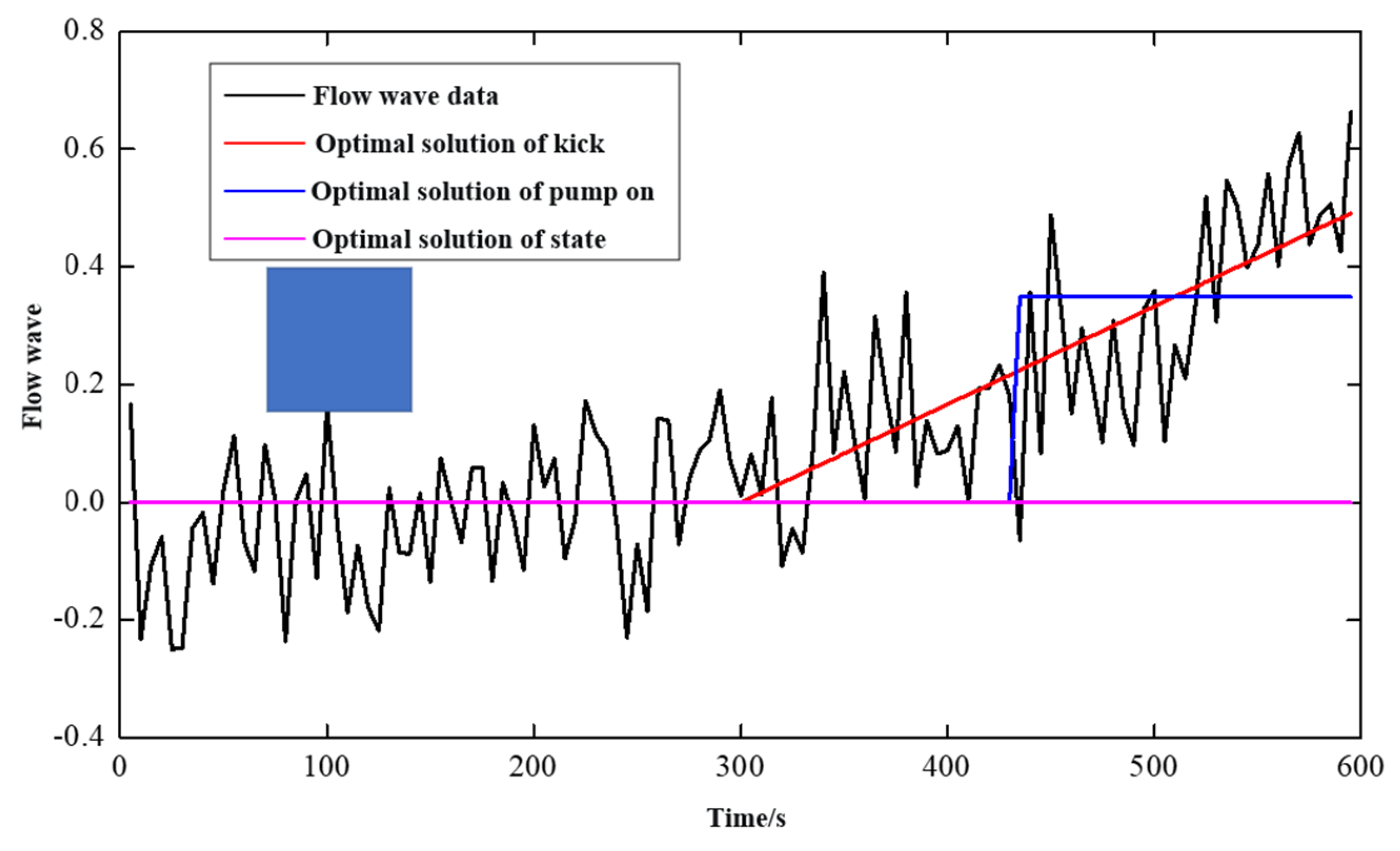 Preprints 74326 g009
