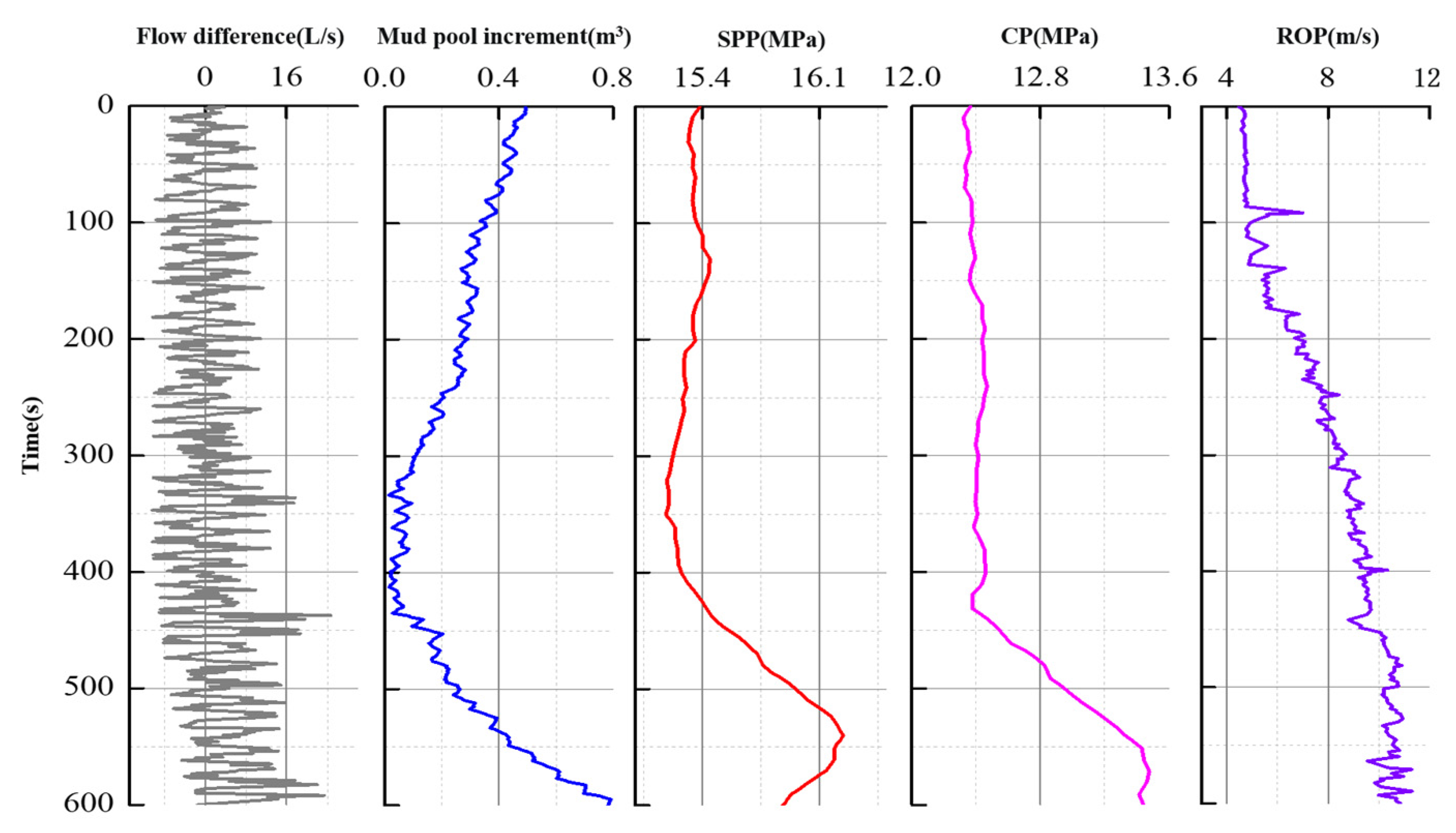 Preprints 74326 g010
