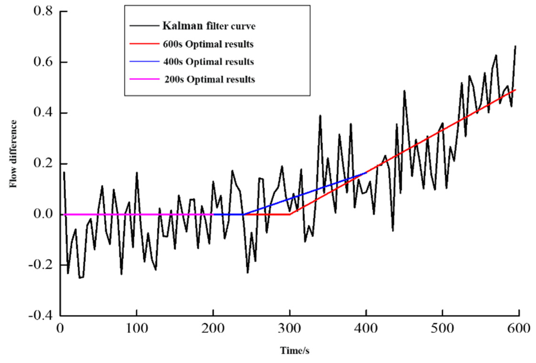 Preprints 74326 g011