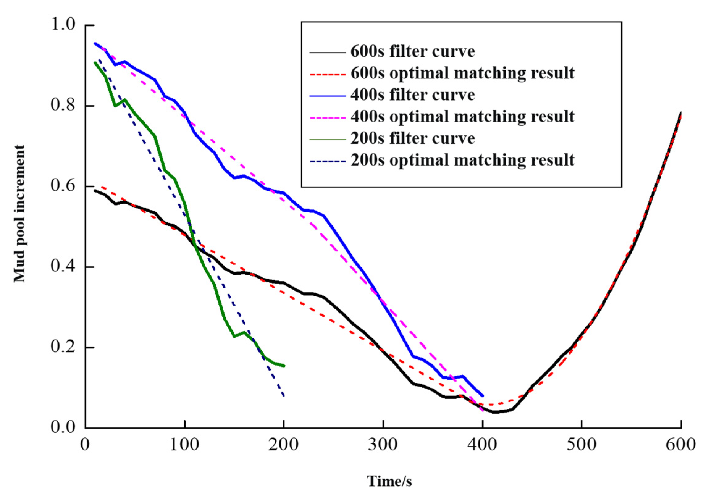 Preprints 74326 g012