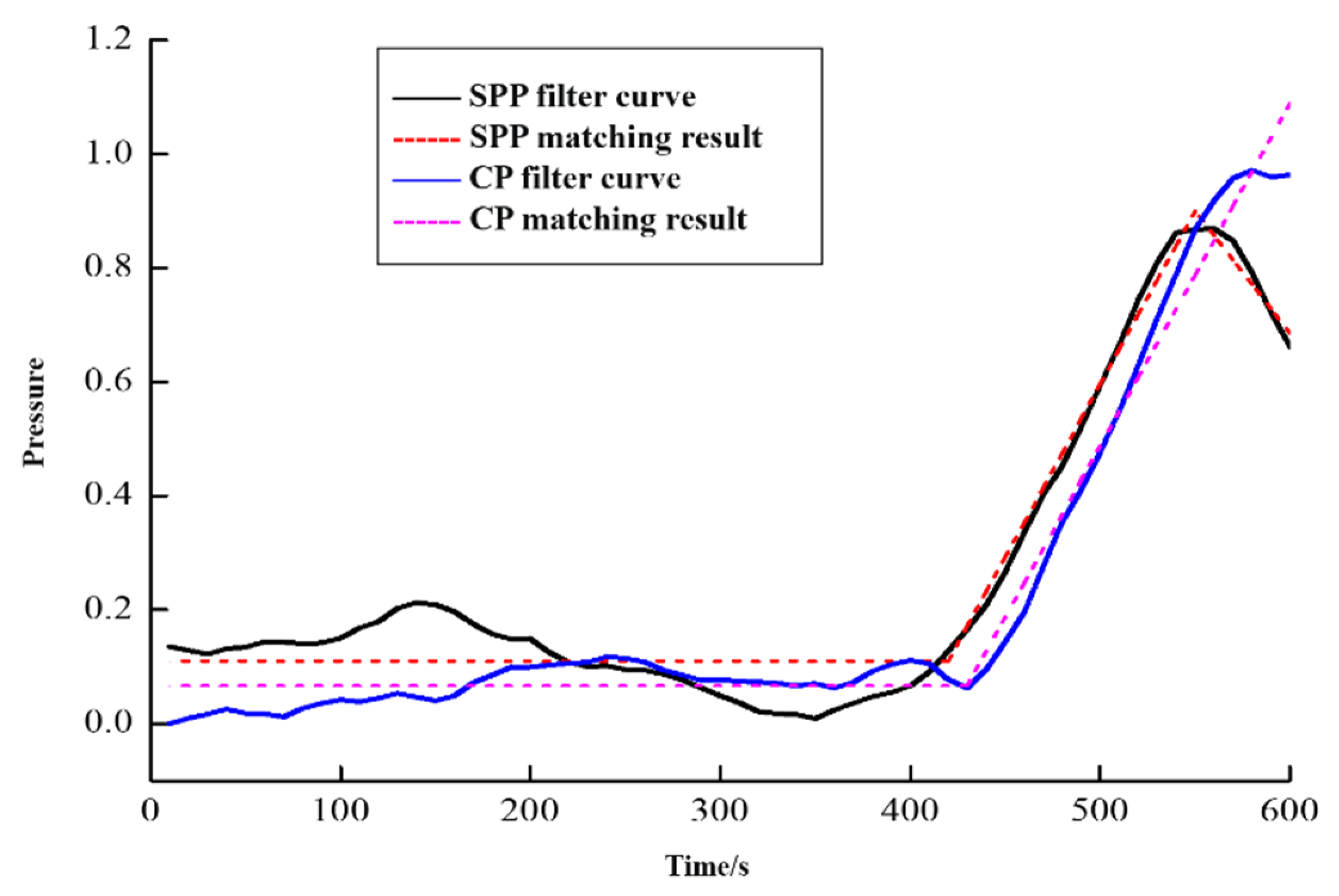 Preprints 74326 g013