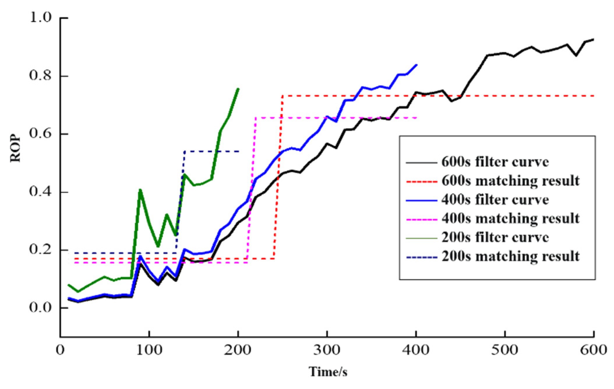 Preprints 74326 g014