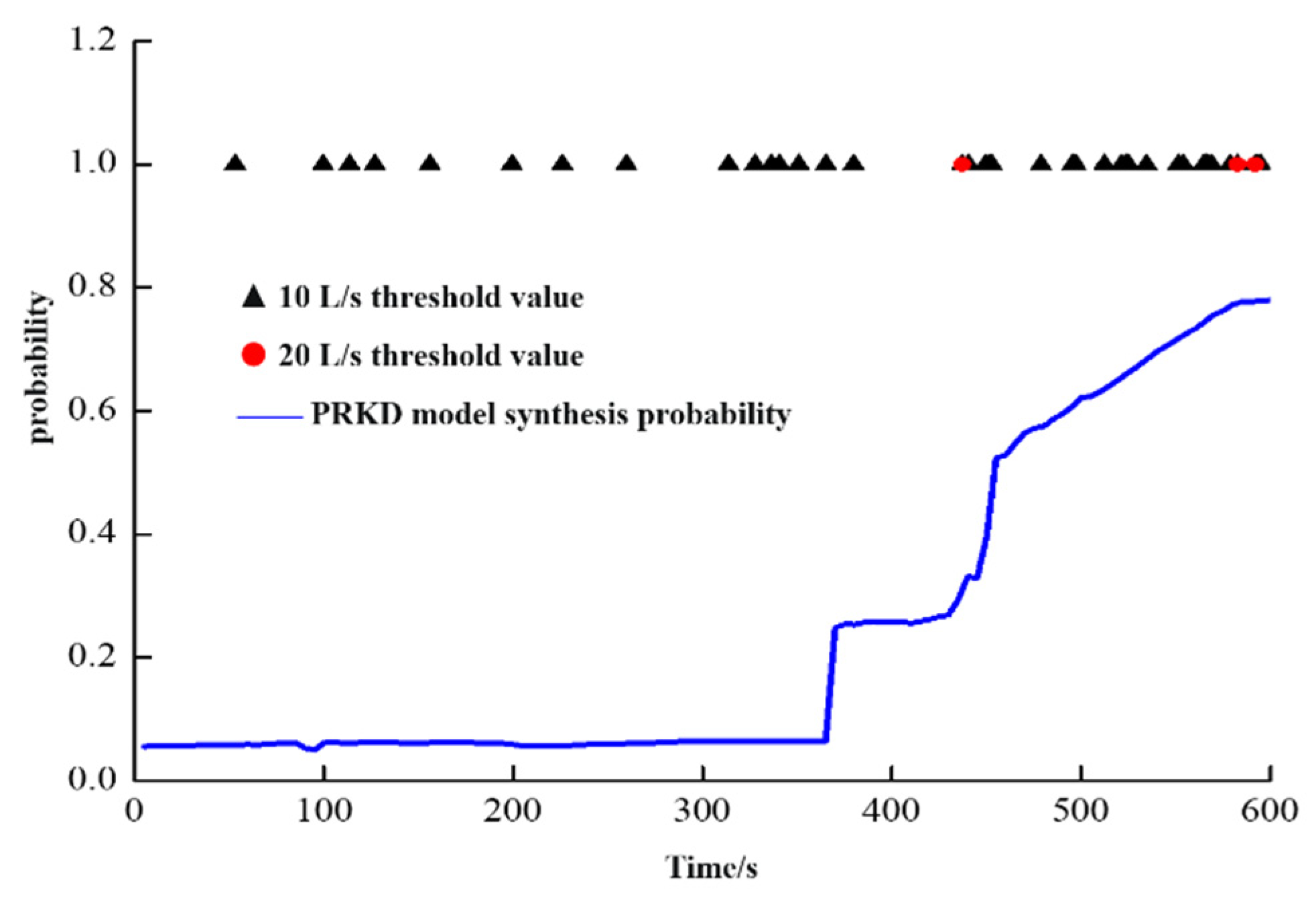 Preprints 74326 g016