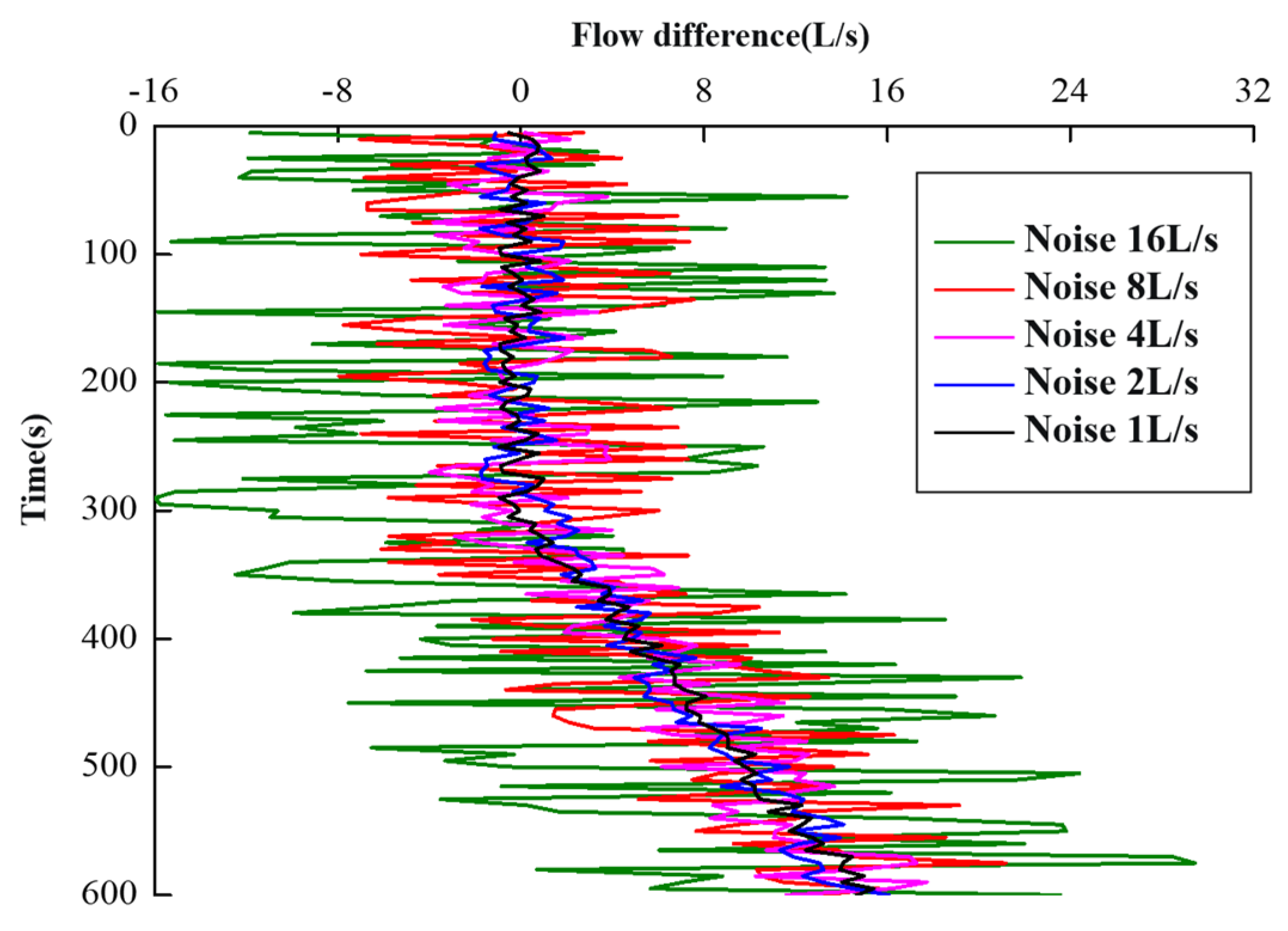 Preprints 74326 g017